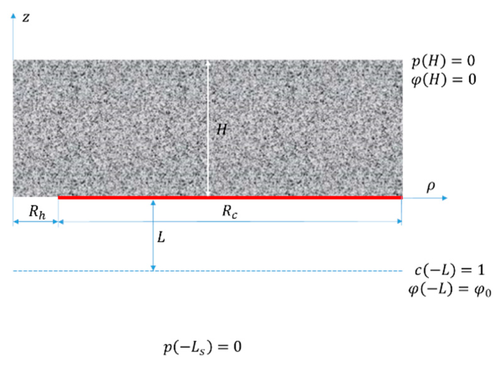 Membranes 13 00243 g001 Membranes 13 00243 g001