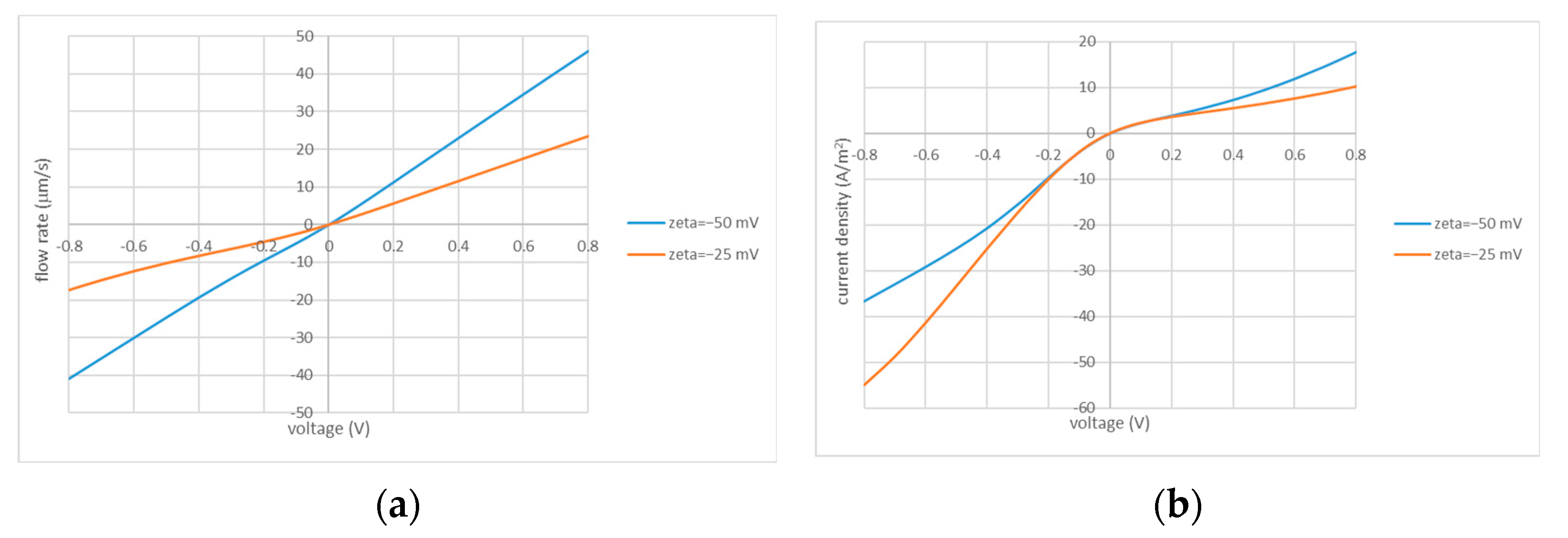 Membranes 13 00243 g002a Membranes 13 00243 g002a