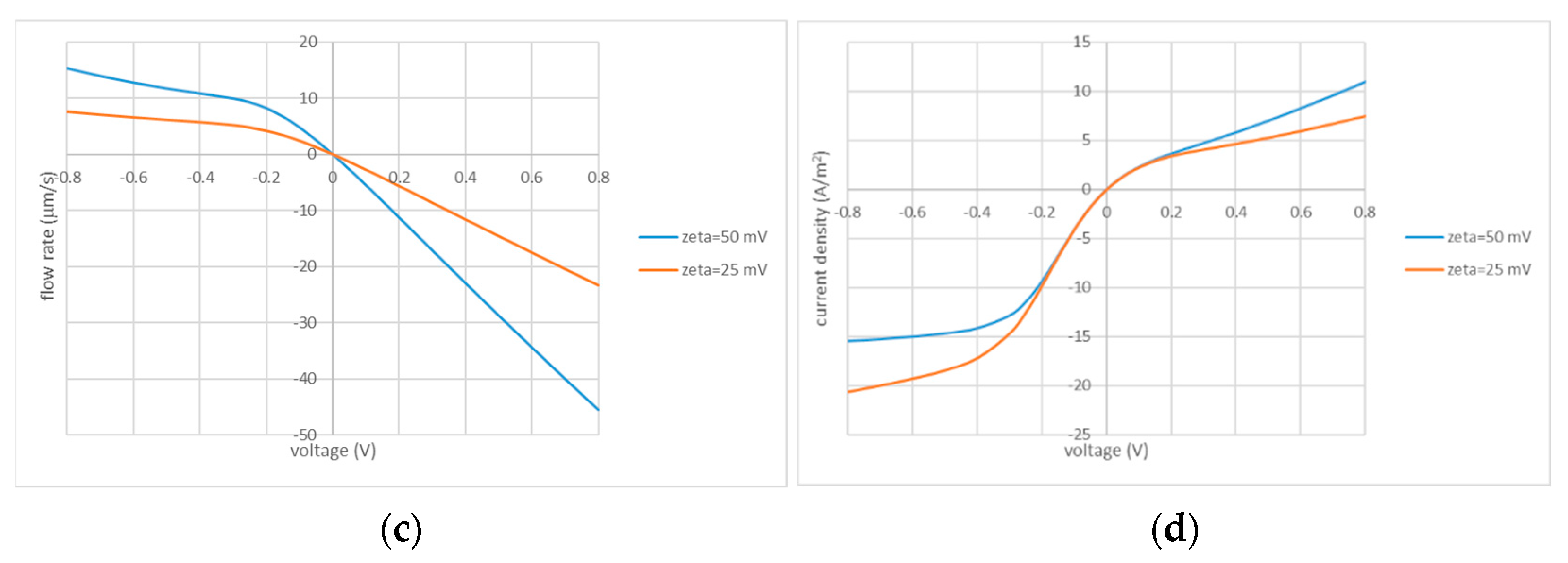 Membranes 13 00243 g002b Membranes 13 00243 g002b
