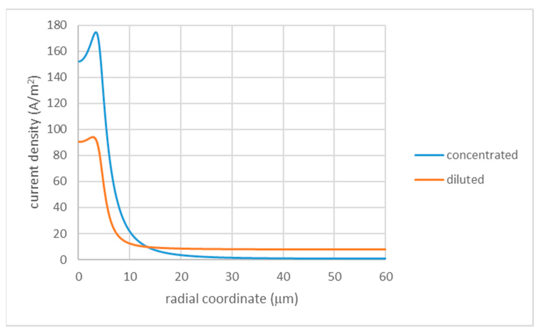 Membranes 13 00243 g004 Membranes 13 00243 g004