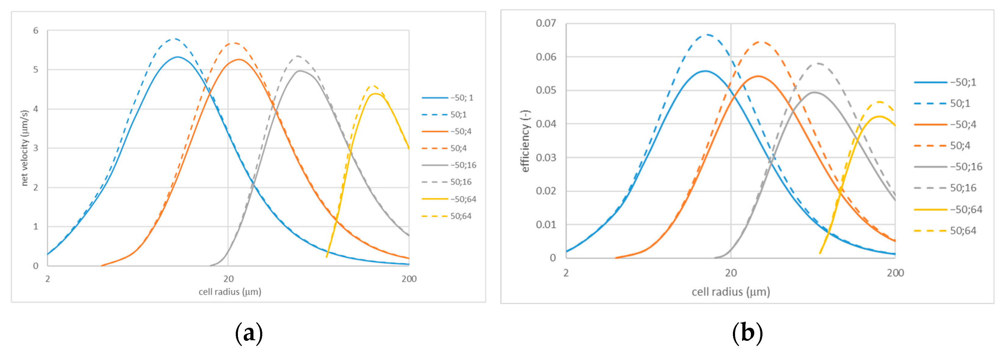 Membranes 13 00243 g006 Membranes 13 00243 g006