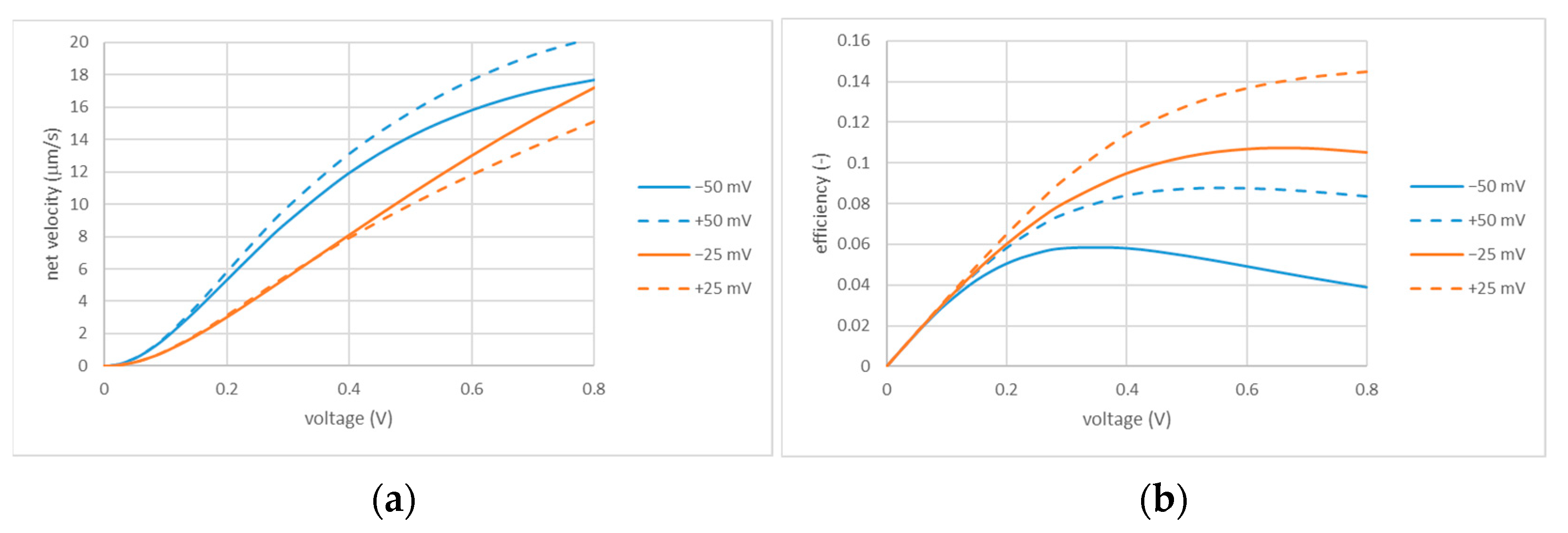 Membranes 13 00243 g007 Membranes 13 00243 g007