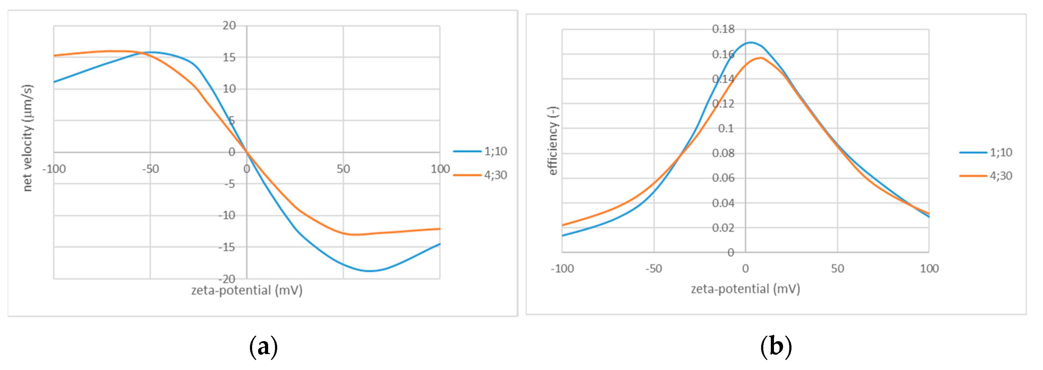 Membranes 13 00243 g009 Membranes 13 00243 g009