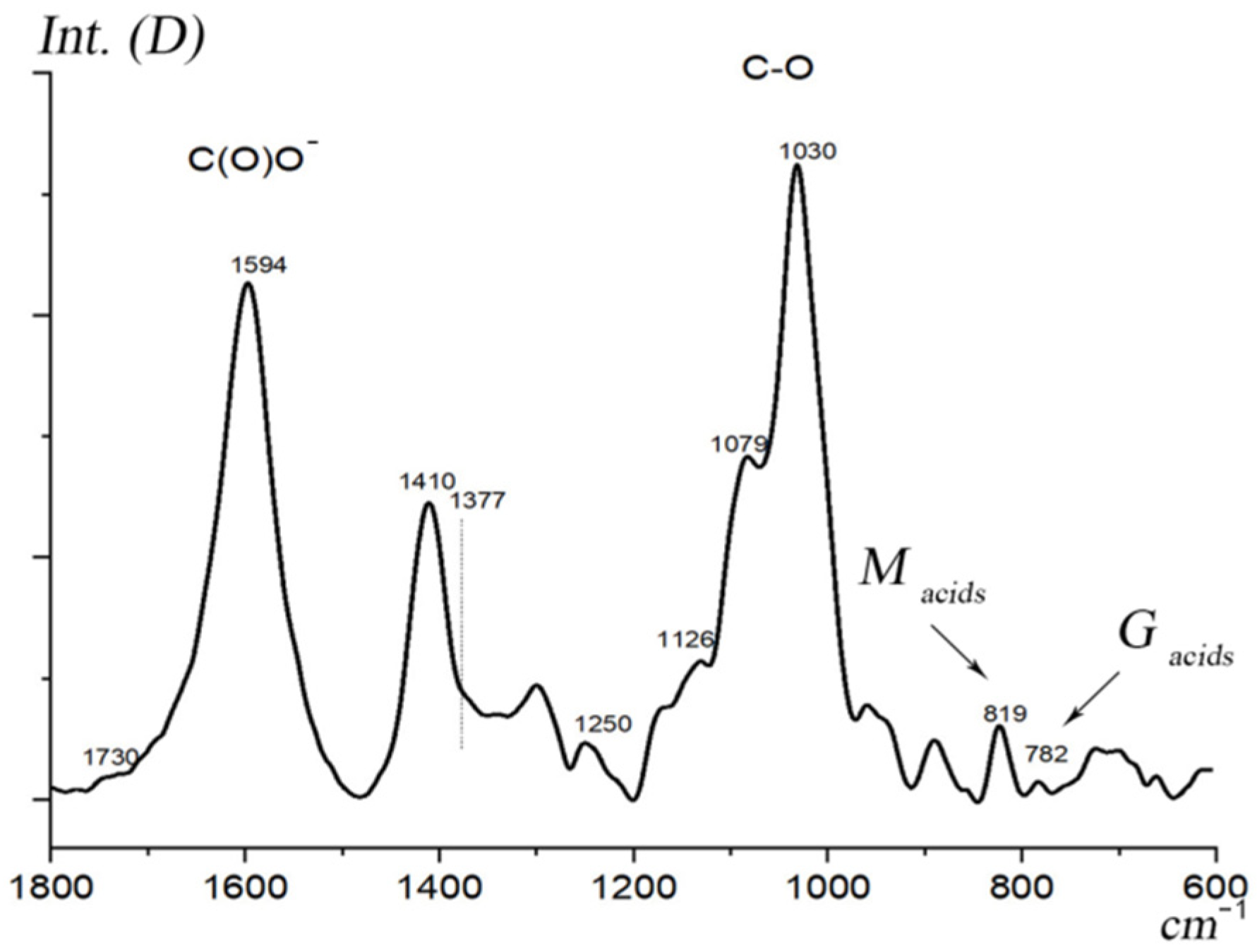 Membranes 13 00244 g002 Membranes 13 00244 g002