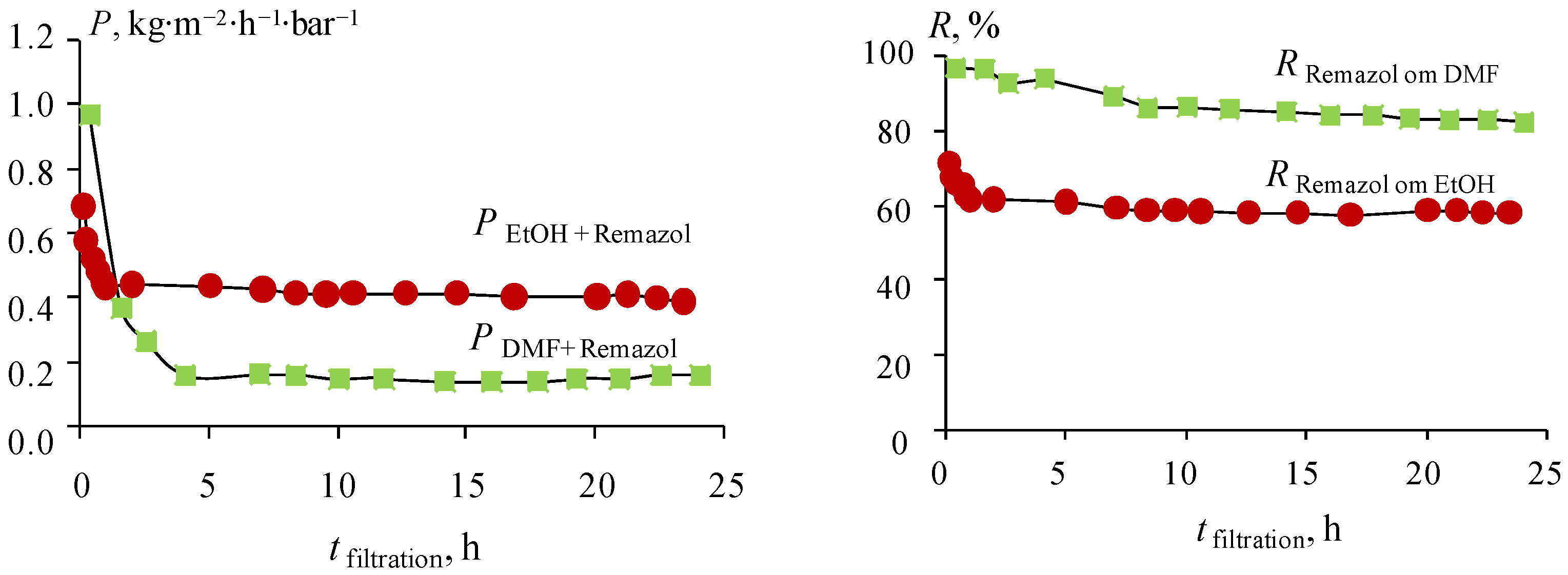 Membranes 13 00244 g007 Membranes 13 00244 g007