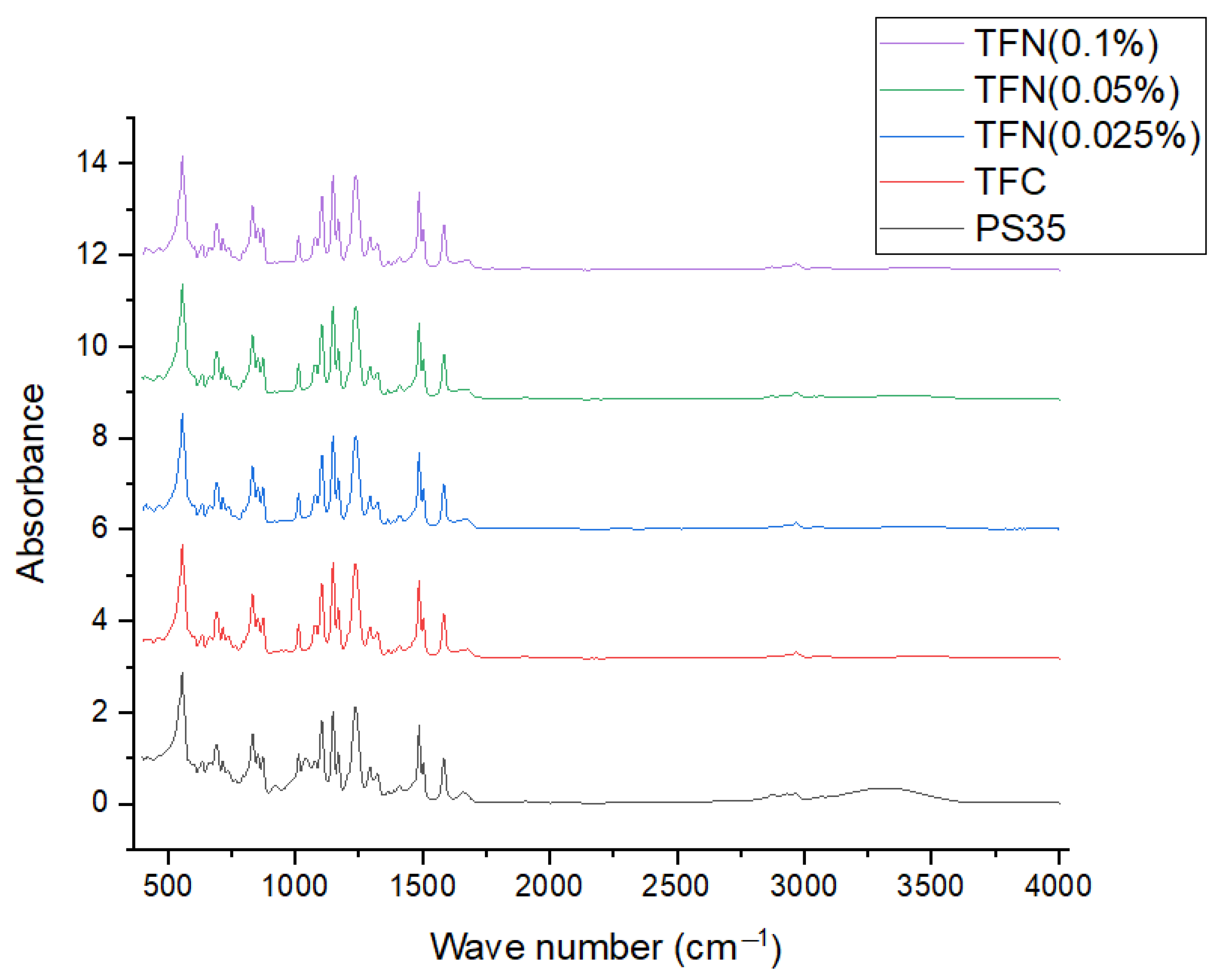 Membranes 13 00245 g007