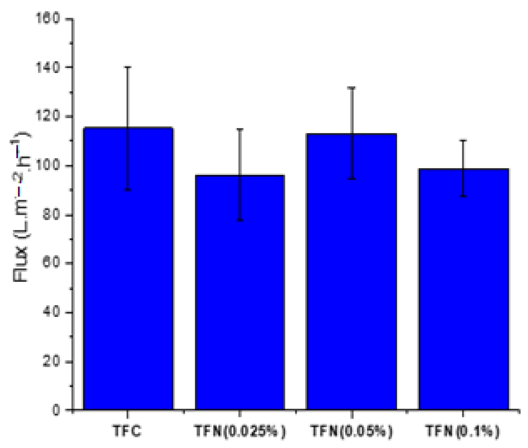 Membranes 13 00245 g009