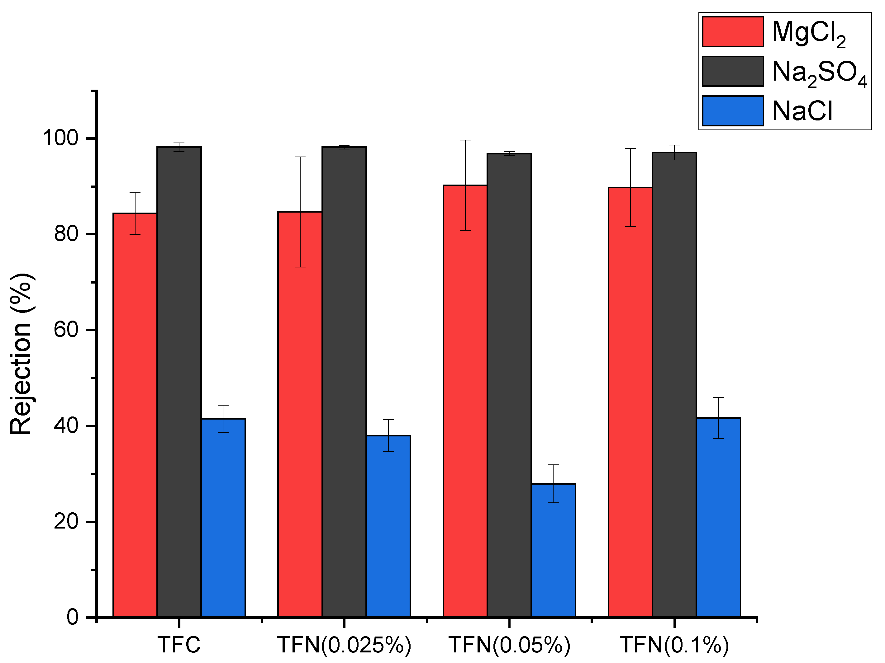 Membranes 13 00245 g010