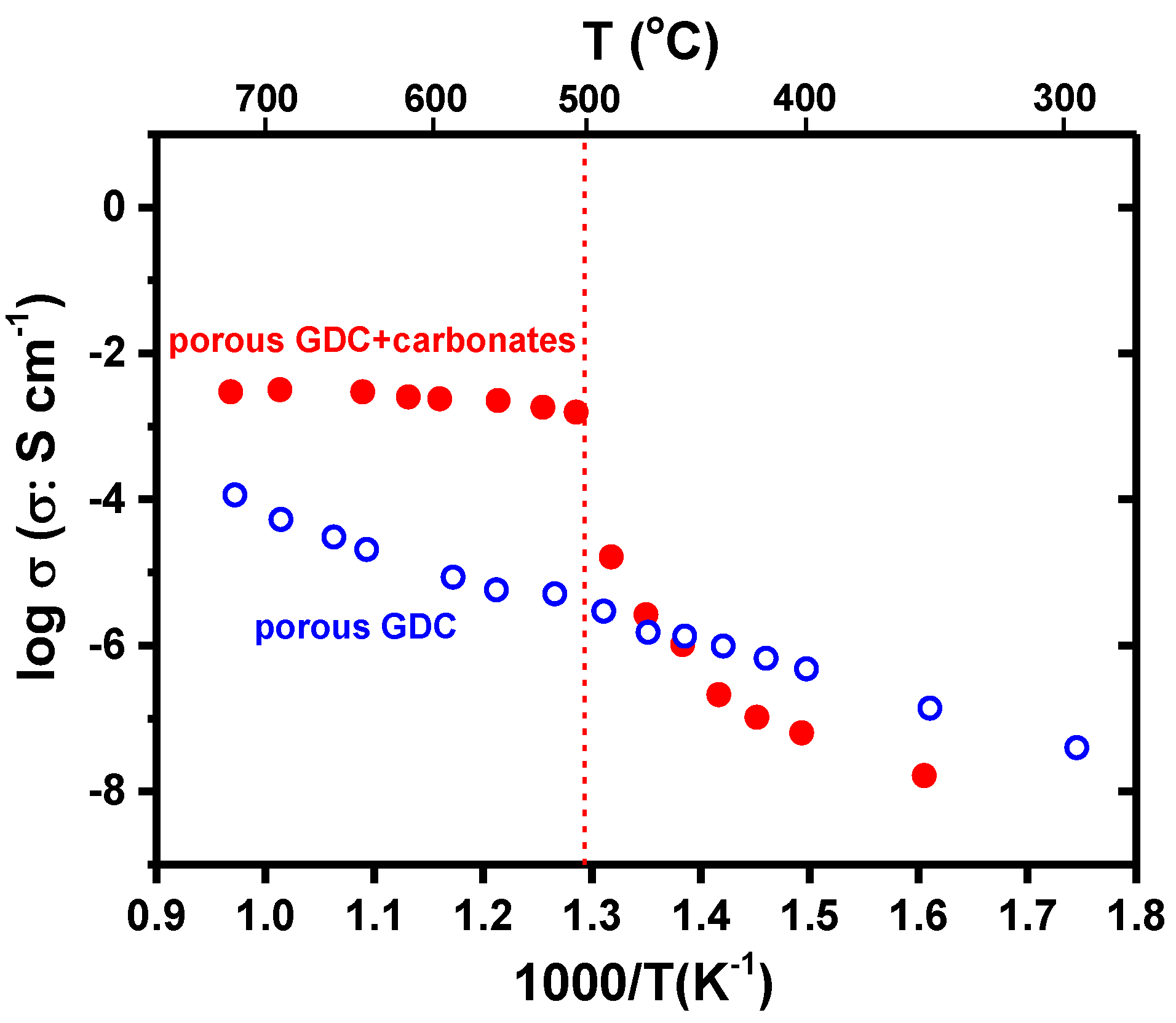 Membranes 13 00246 g008