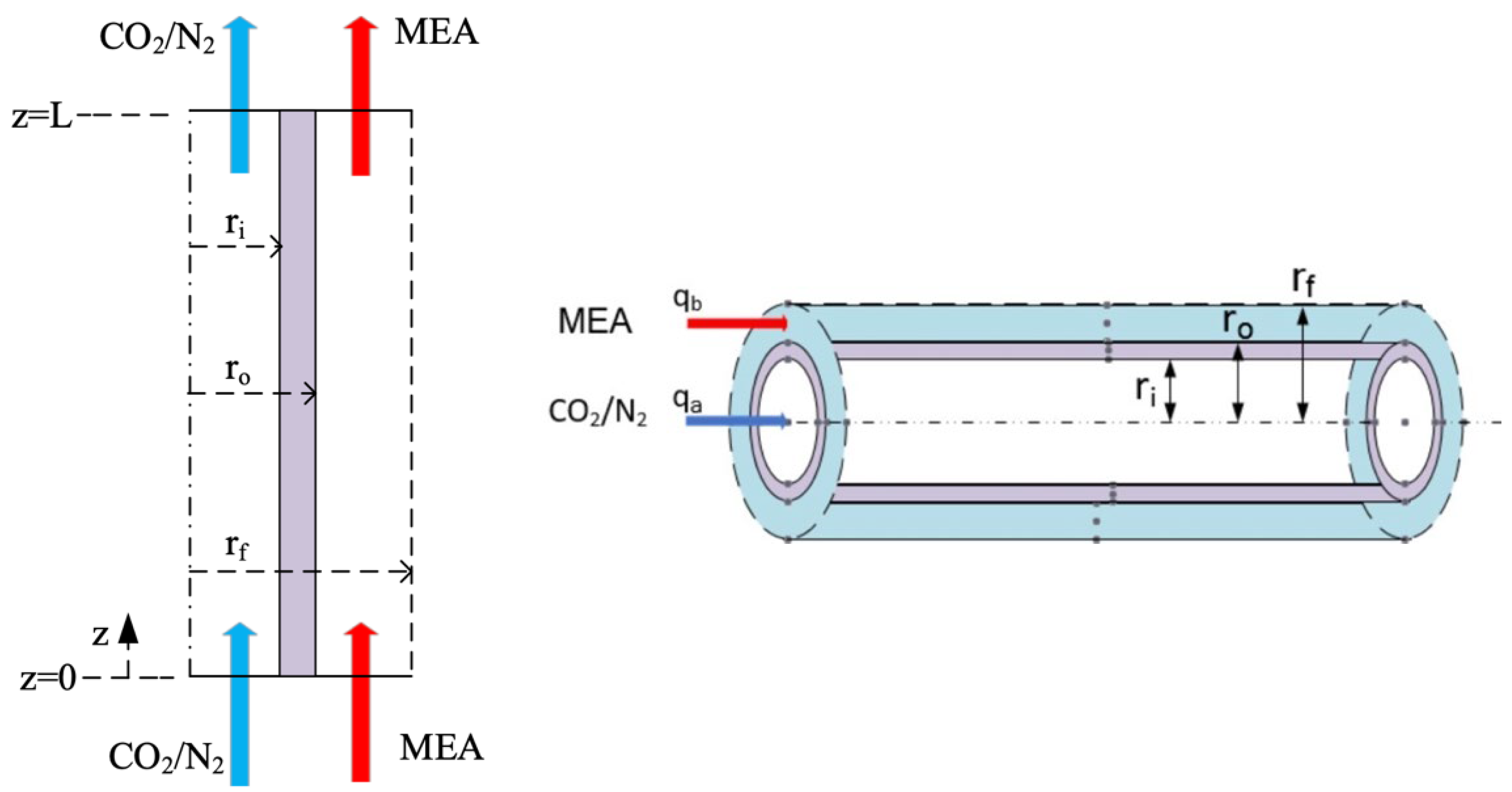 Membranes 13 00249 g002
