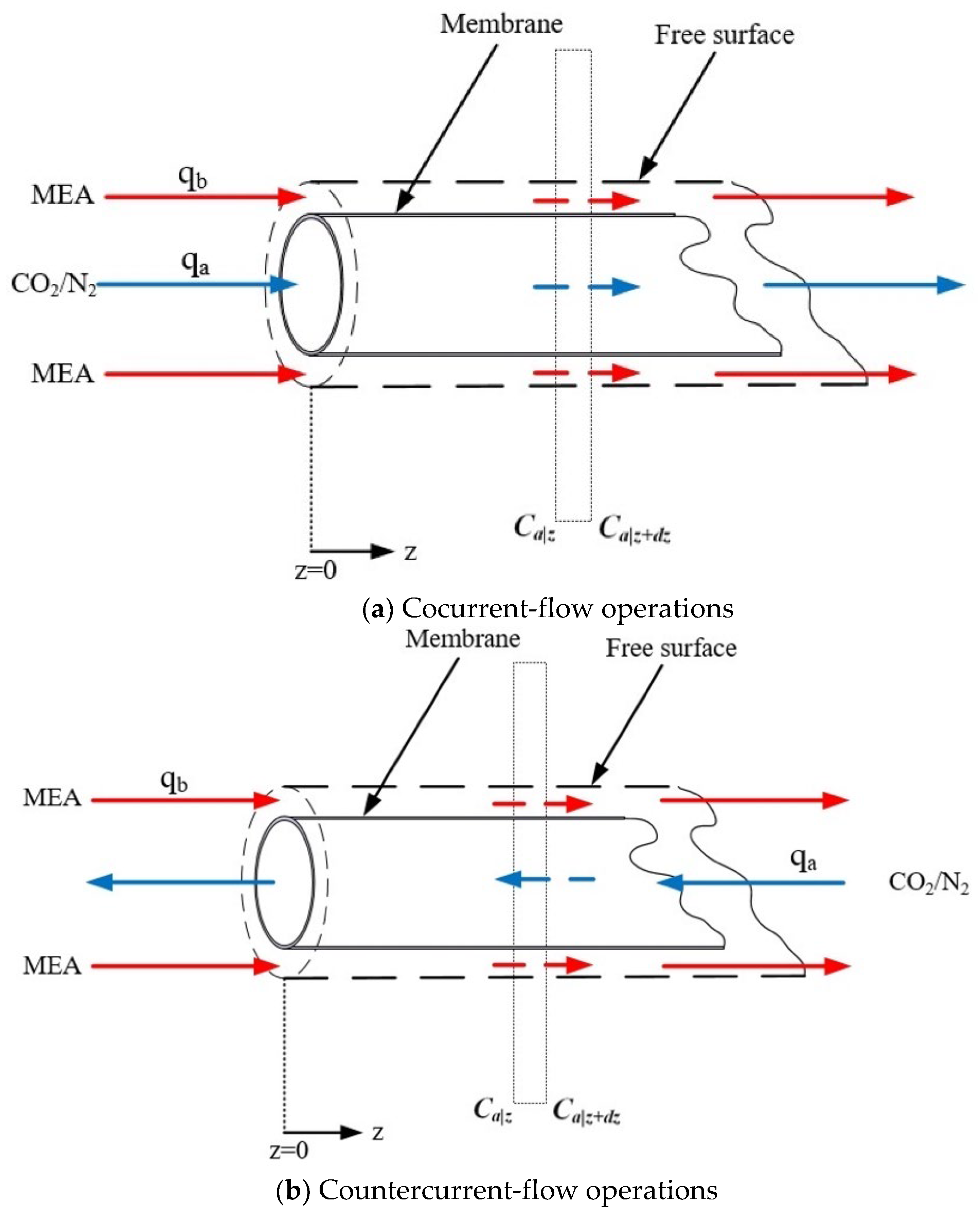 Membranes 13 00249 g004