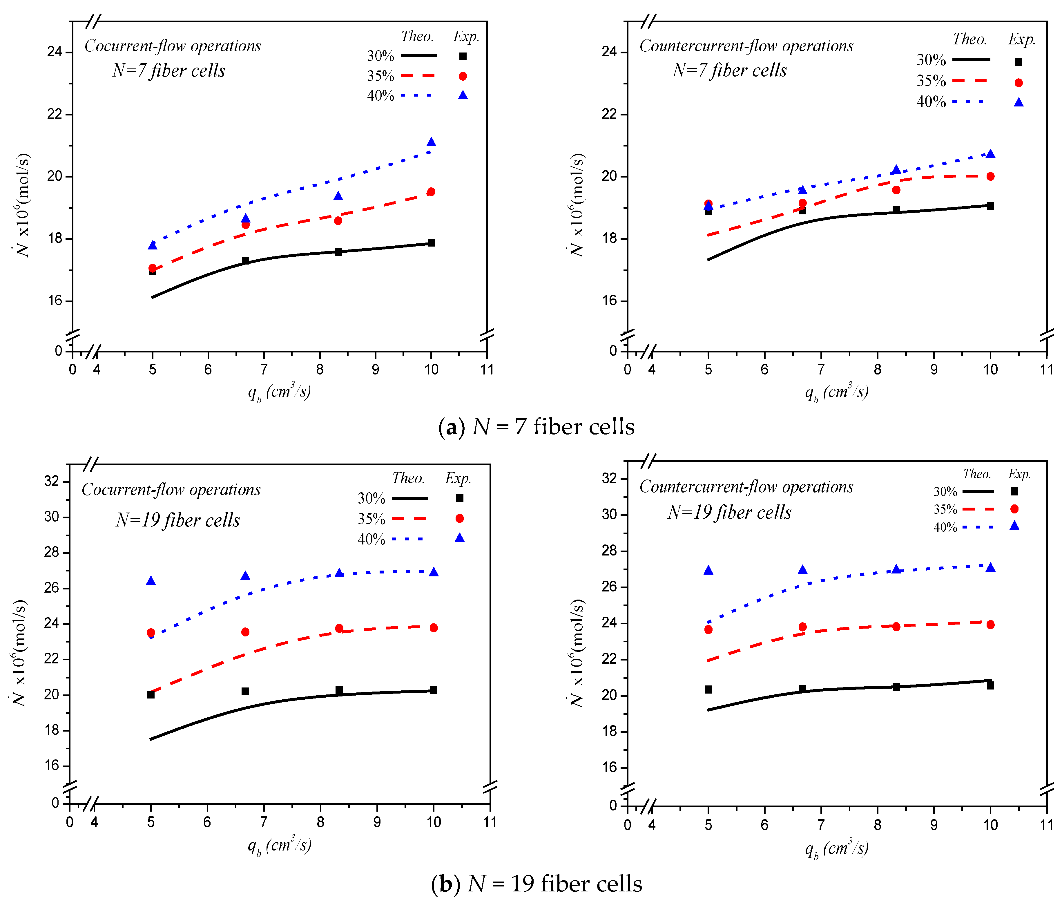 Membranes 13 00249 g009