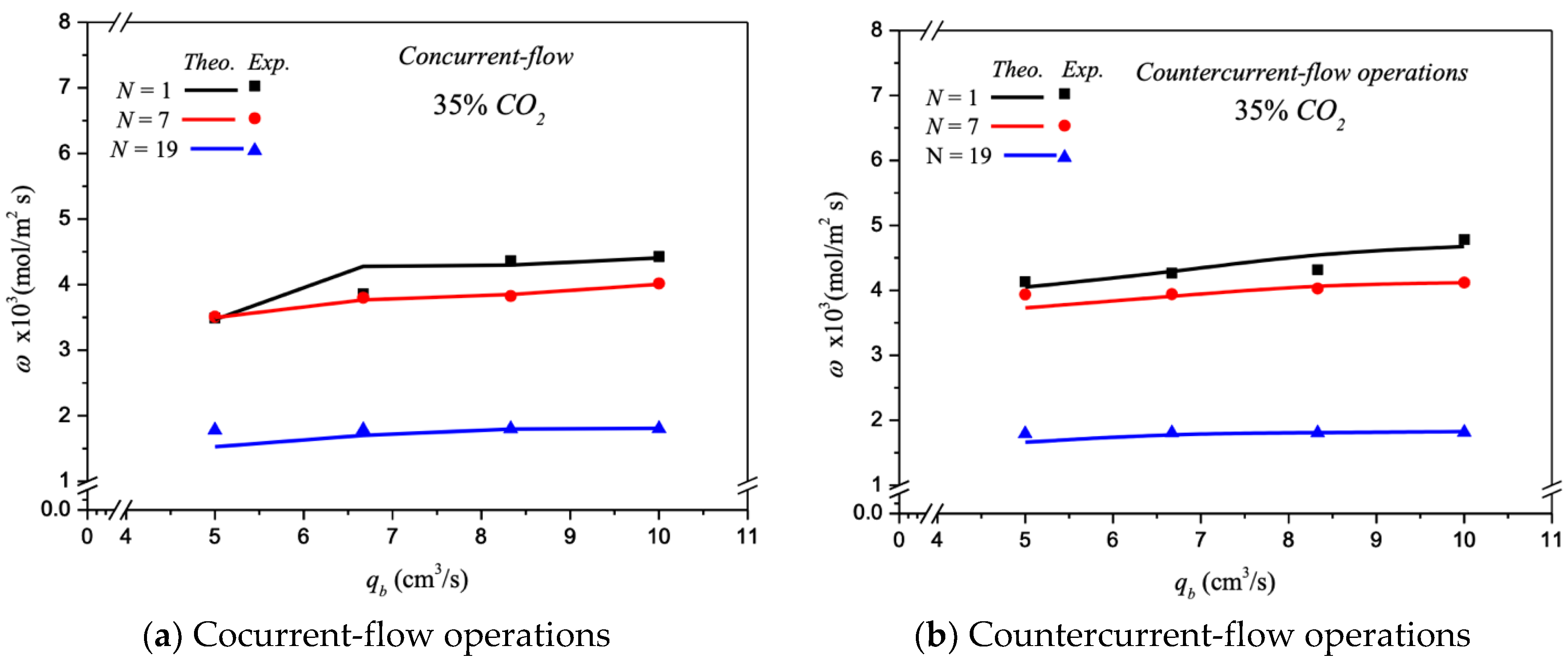 Membranes 13 00249 g010