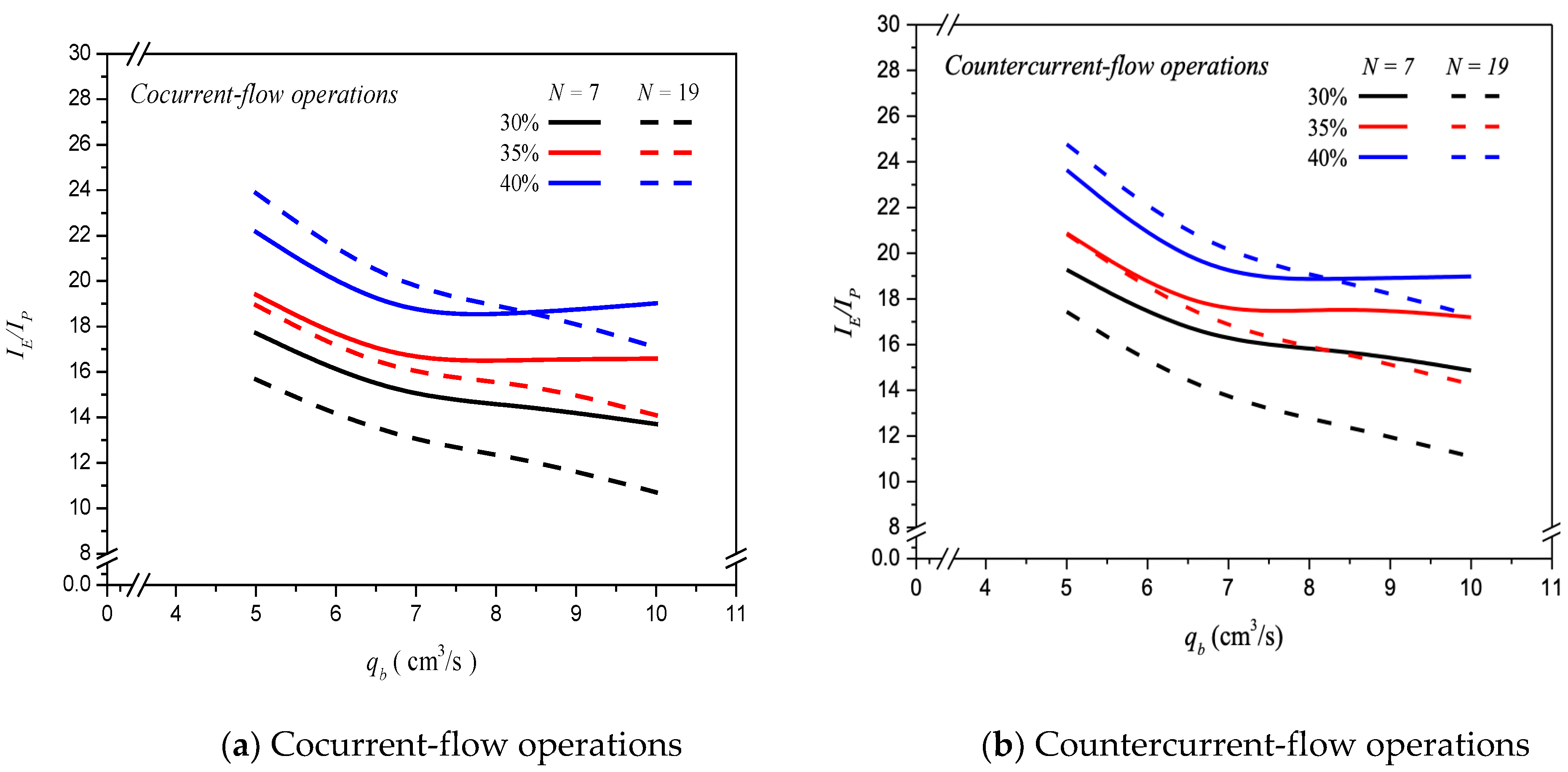 Membranes 13 00249 g011