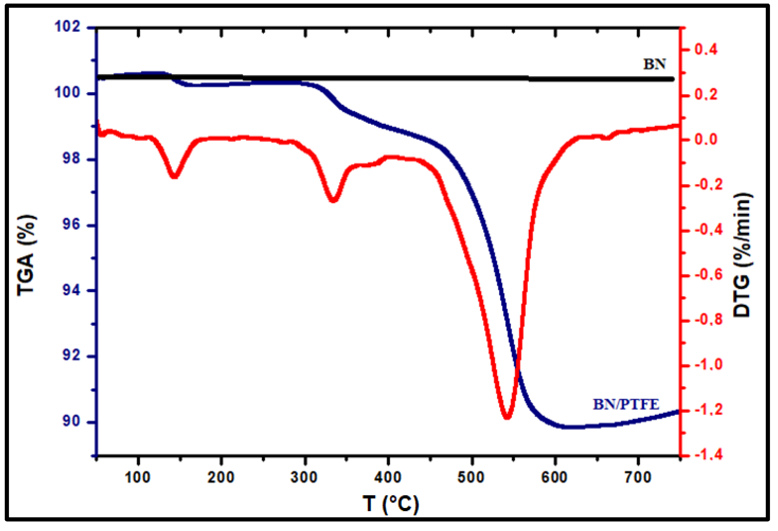 Membranes 13 00252 g005