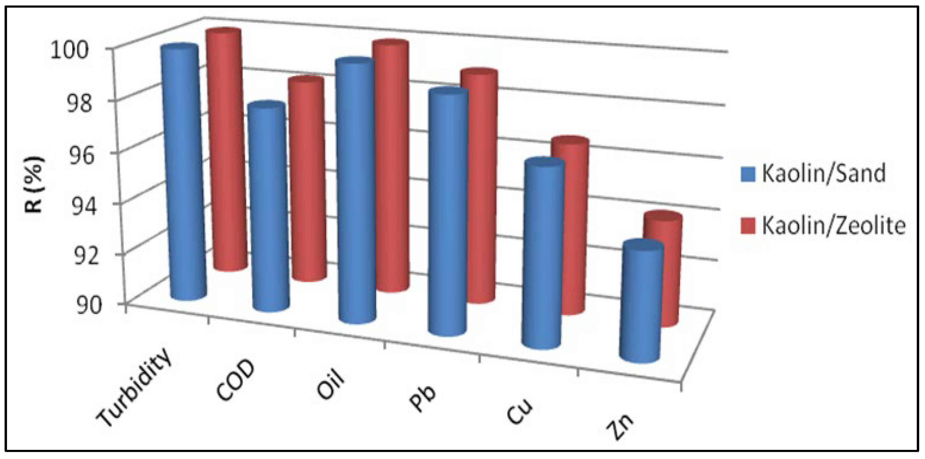 Membranes 13 00252 g008