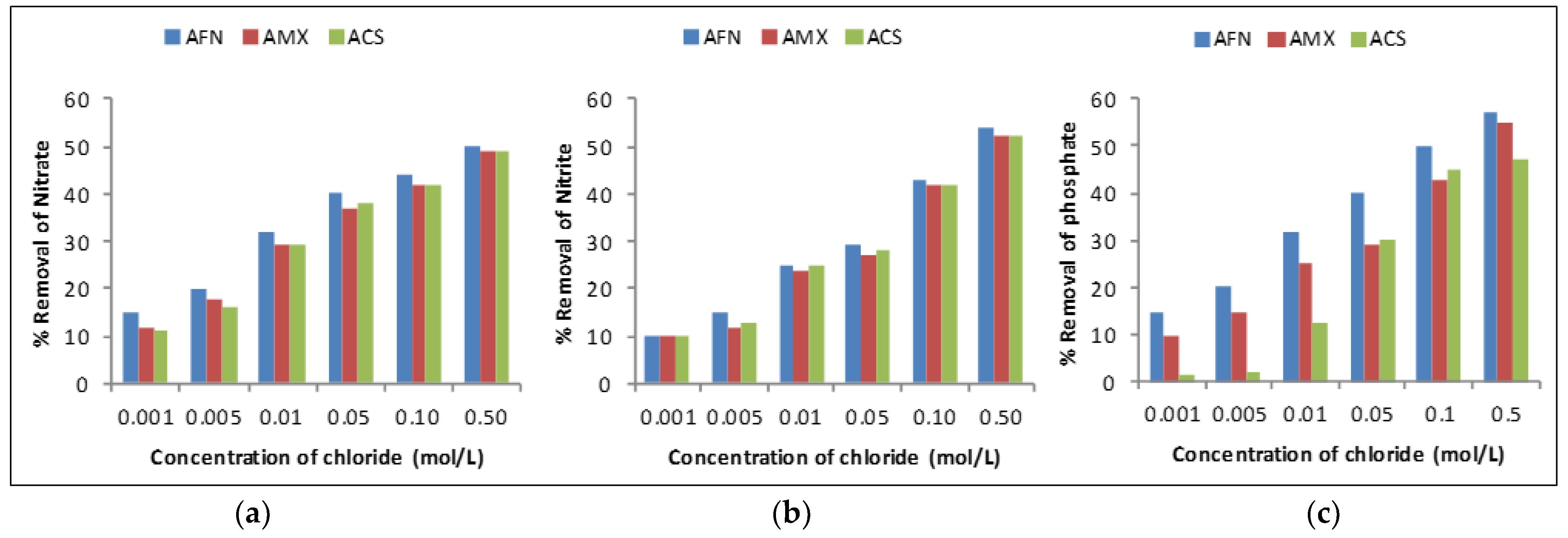 Membranes 13 00252 g012
