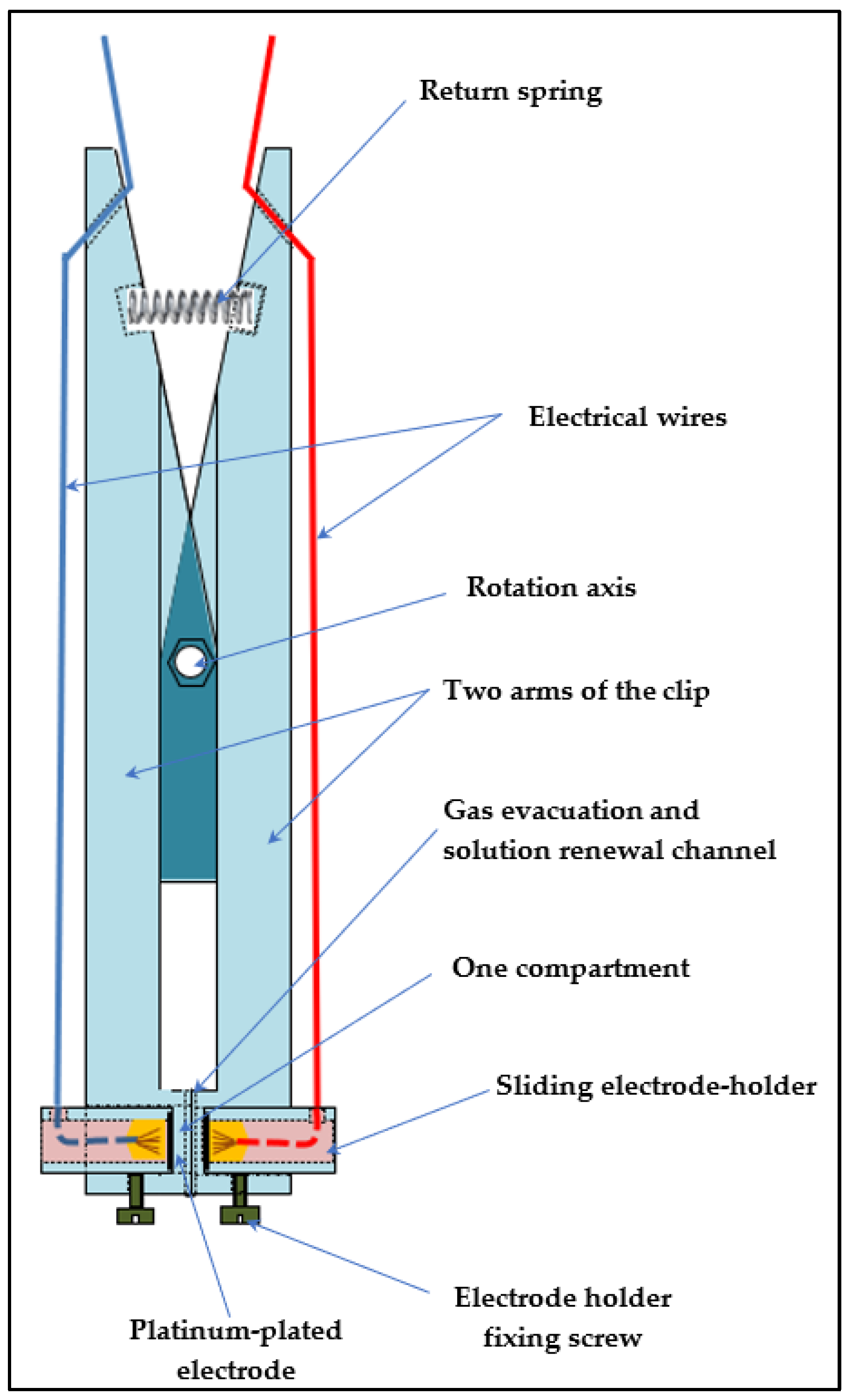 Membranes 13 00252 g013