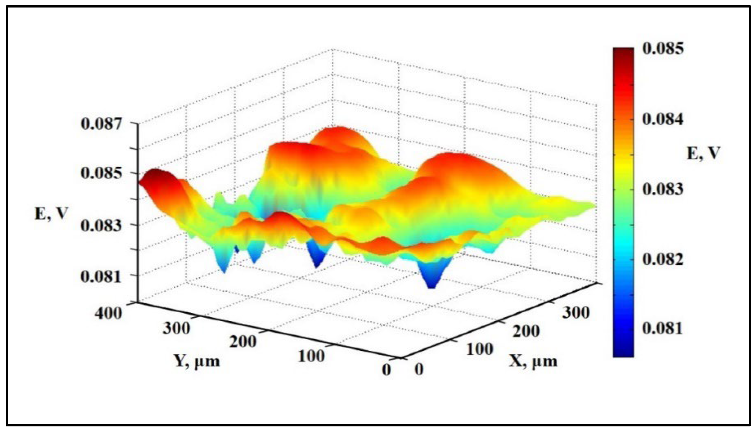 Membranes 13 00252 g017