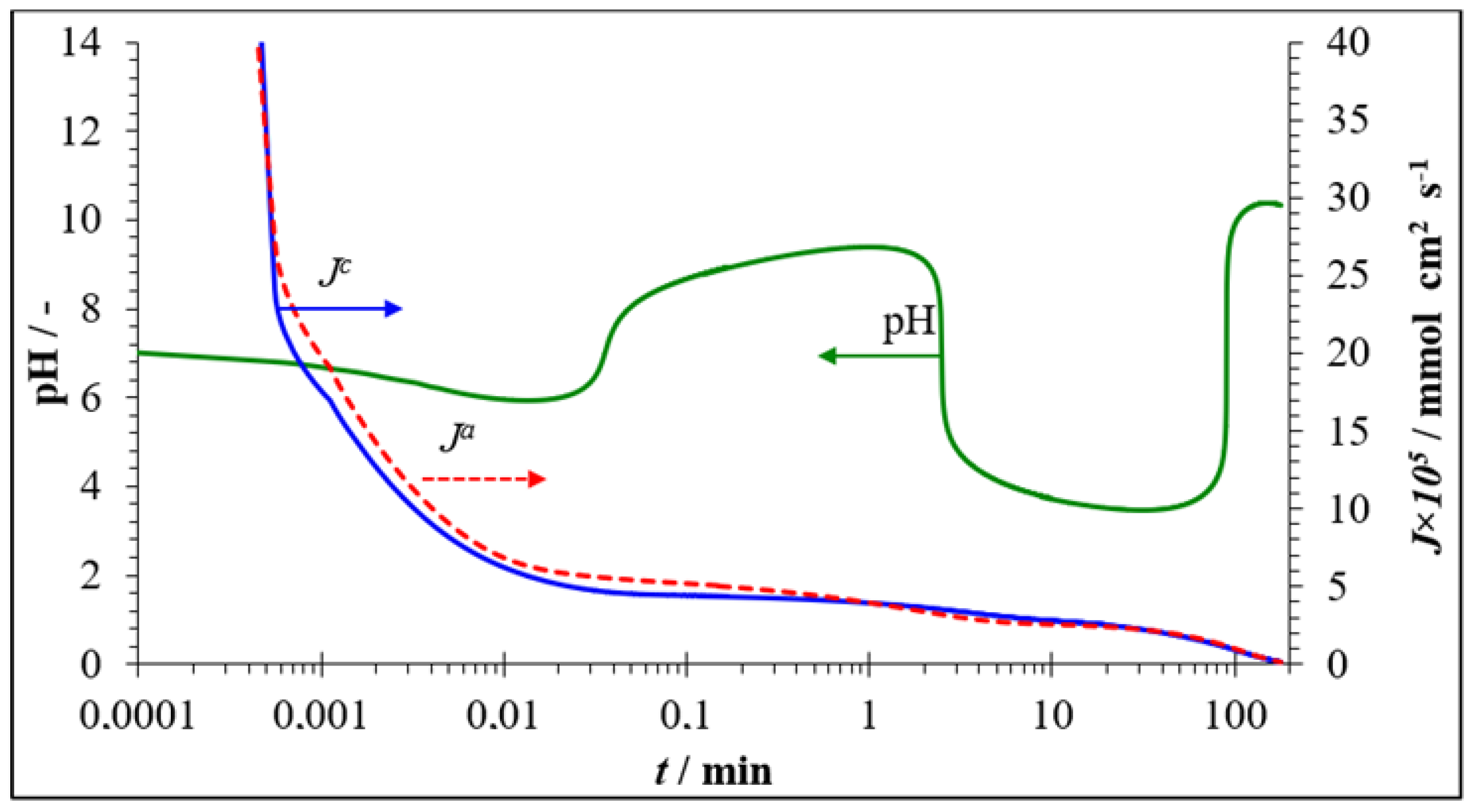 Membranes 13 00252 g018