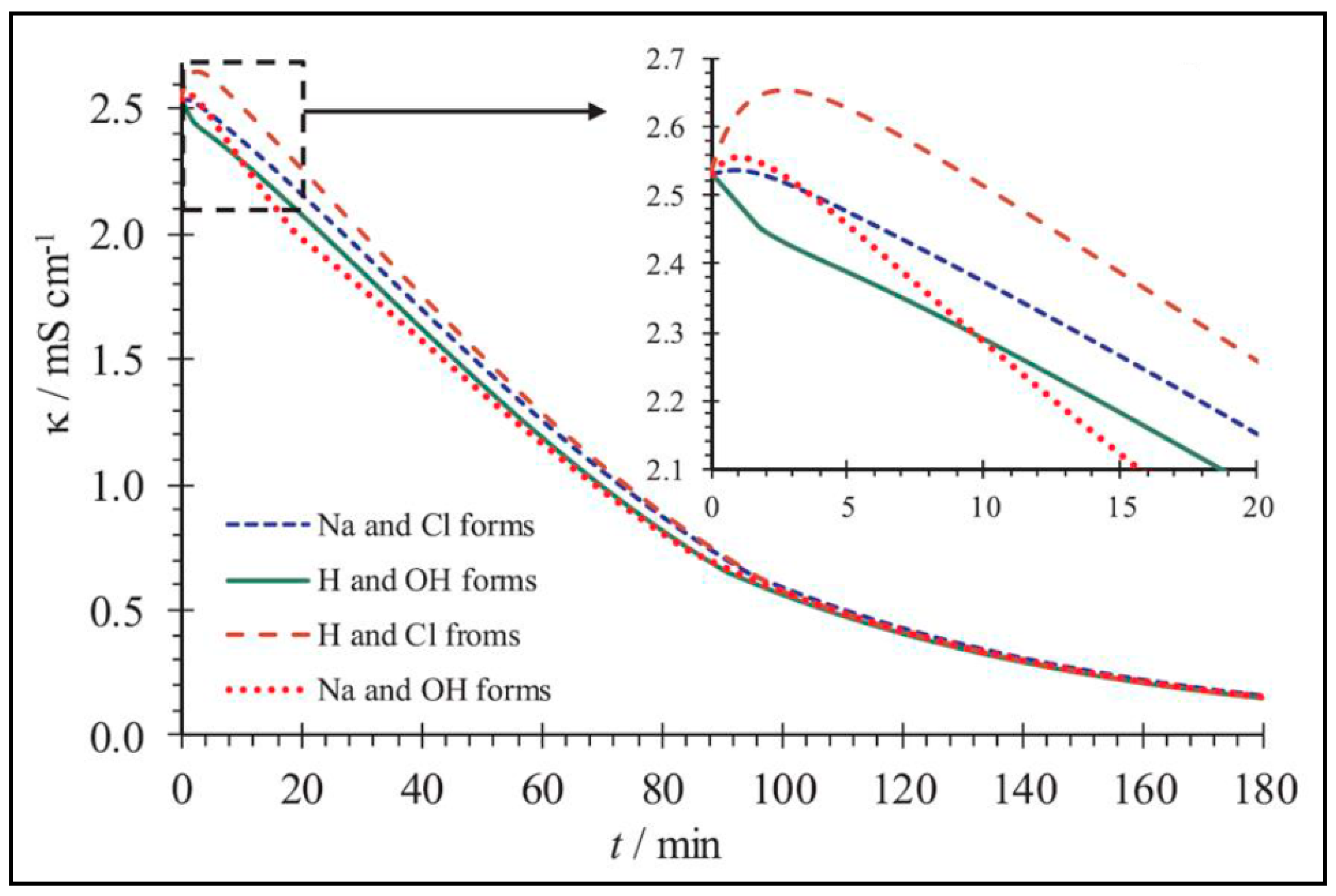 Membranes 13 00252 g019