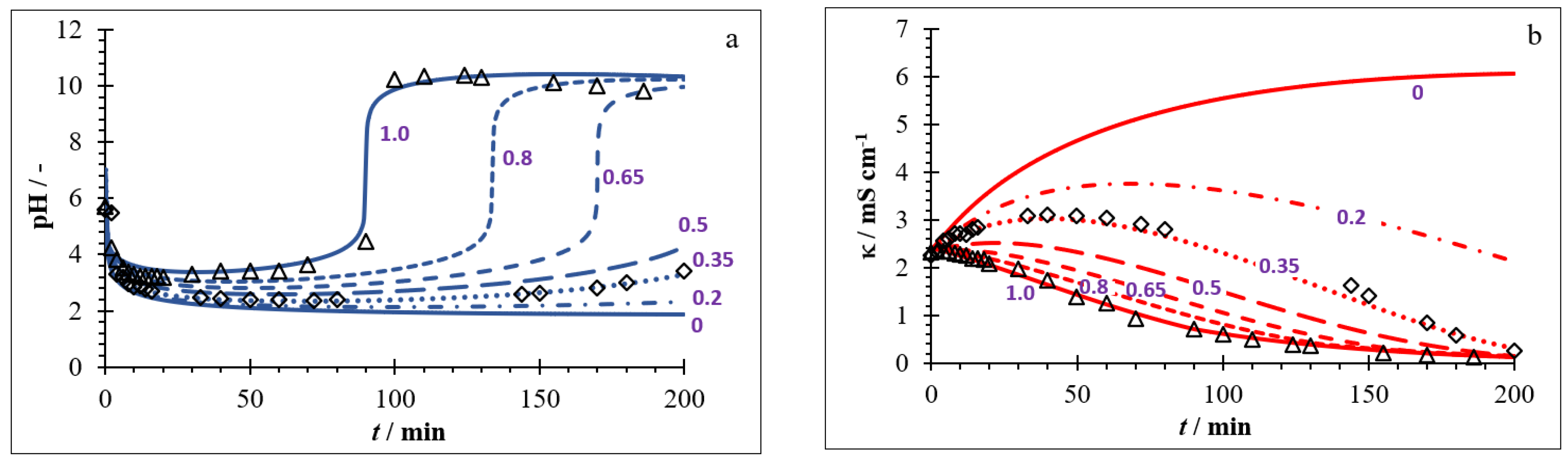Membranes 13 00252 g020