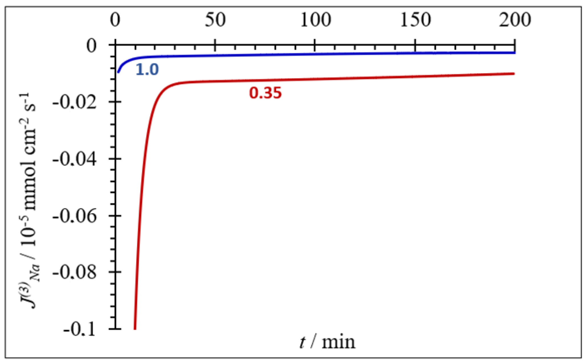 Membranes 13 00252 g021