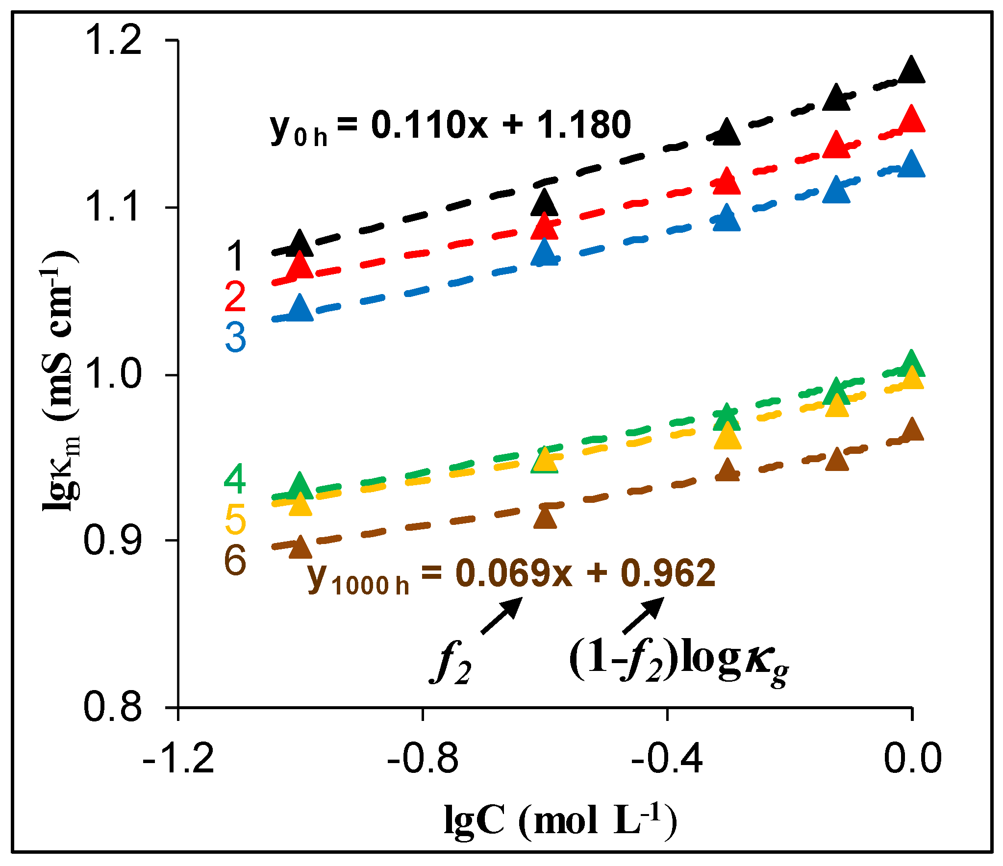 Membranes 13 00252 g023
