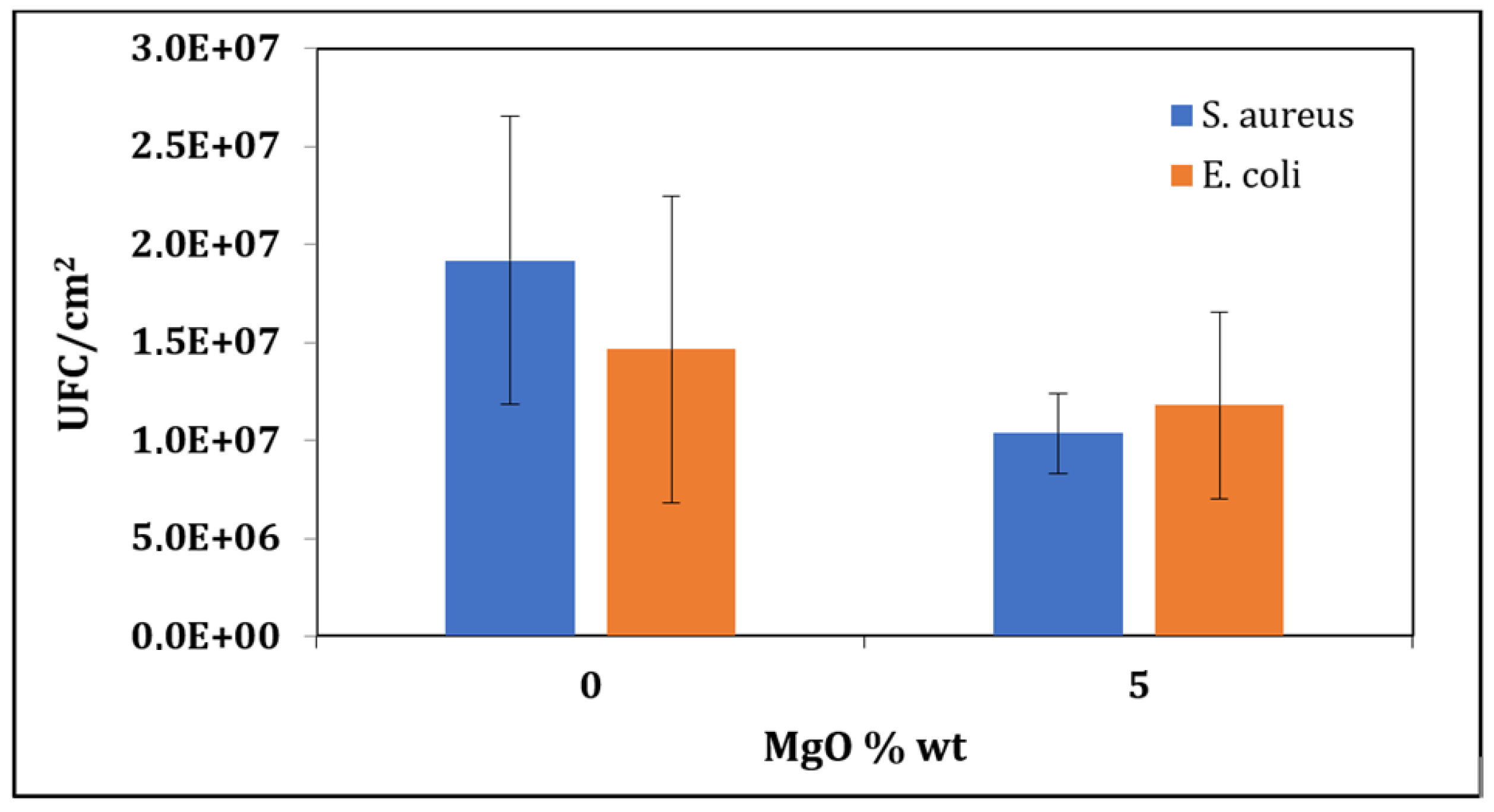 Membranes 13 00252 g027
