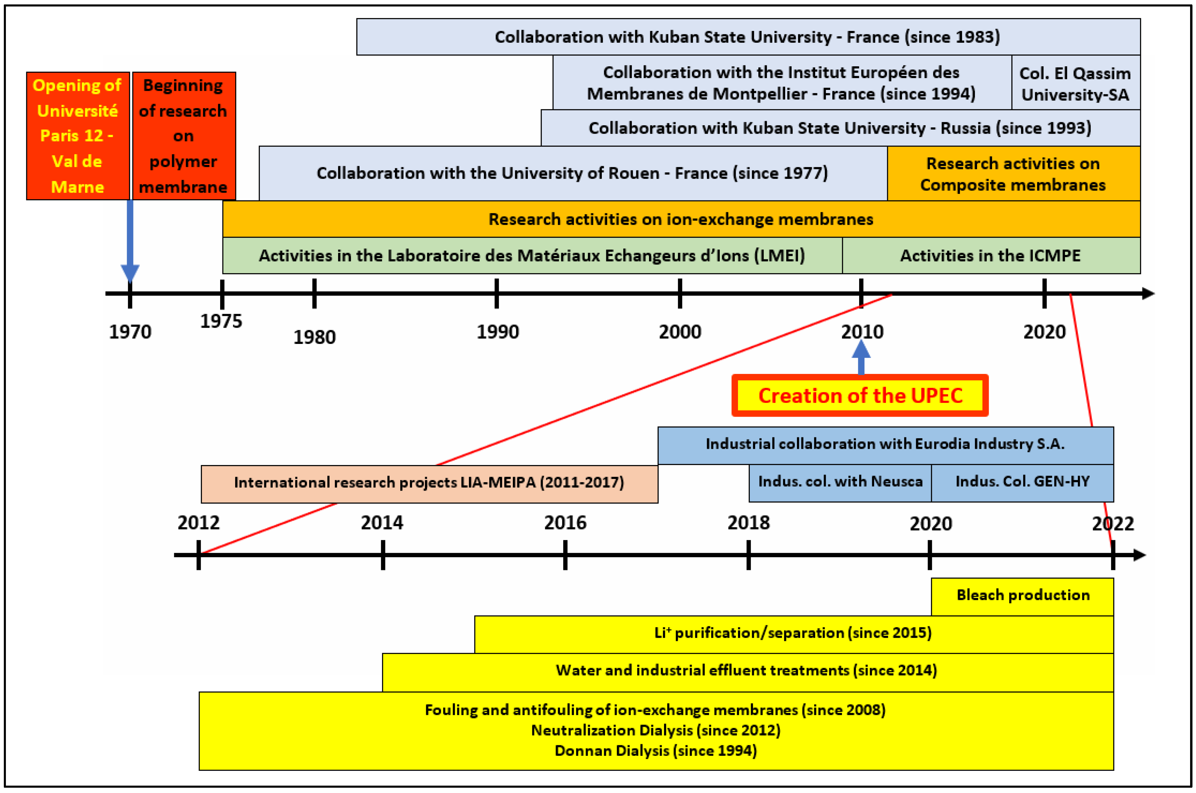 Membranes 13 00252 sch001