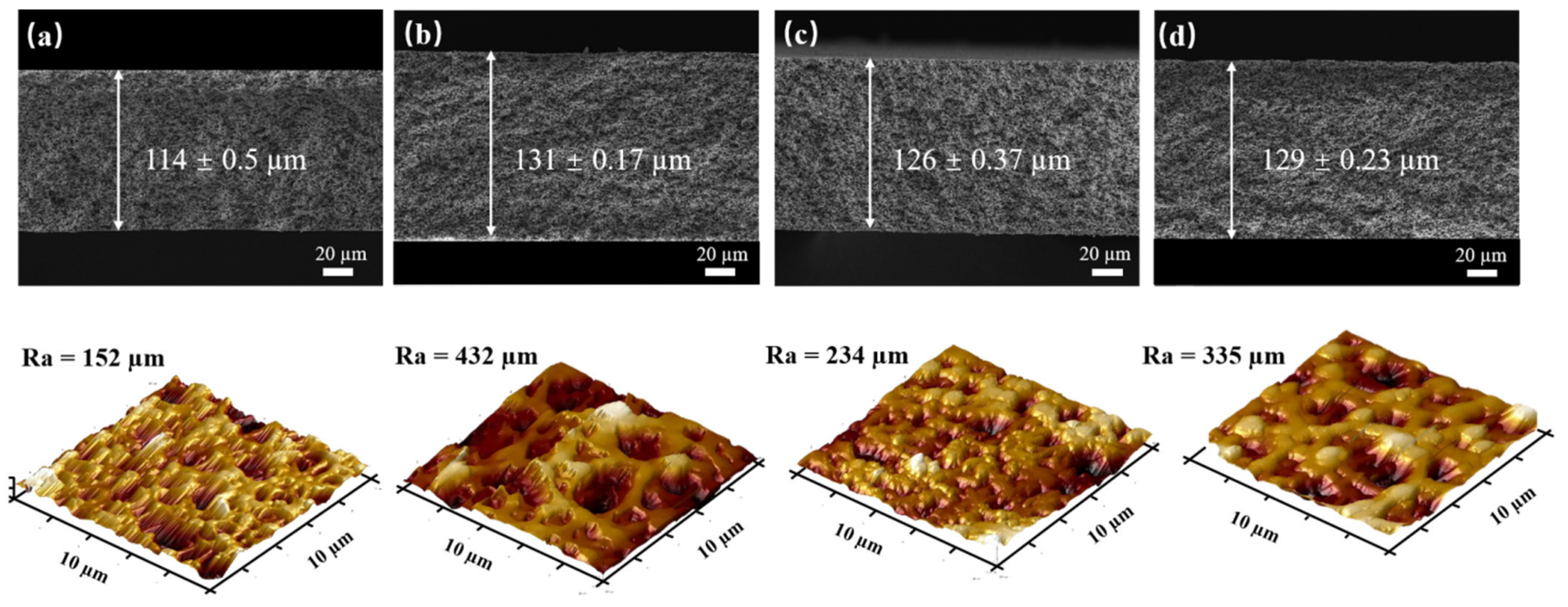 Membranes 13 00255 g003