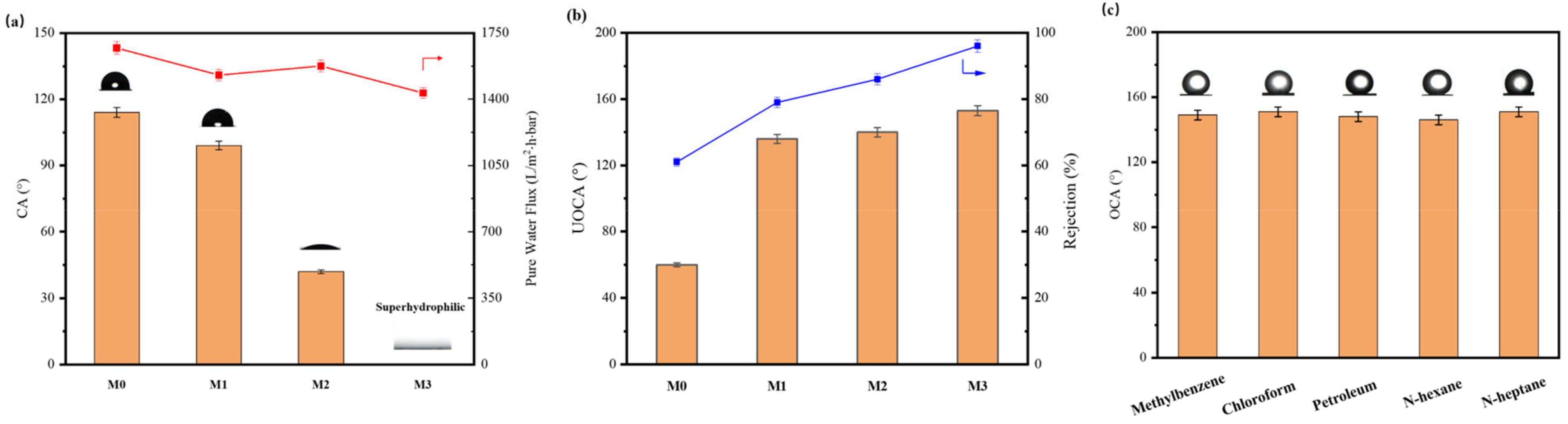 Membranes 13 00255 g004