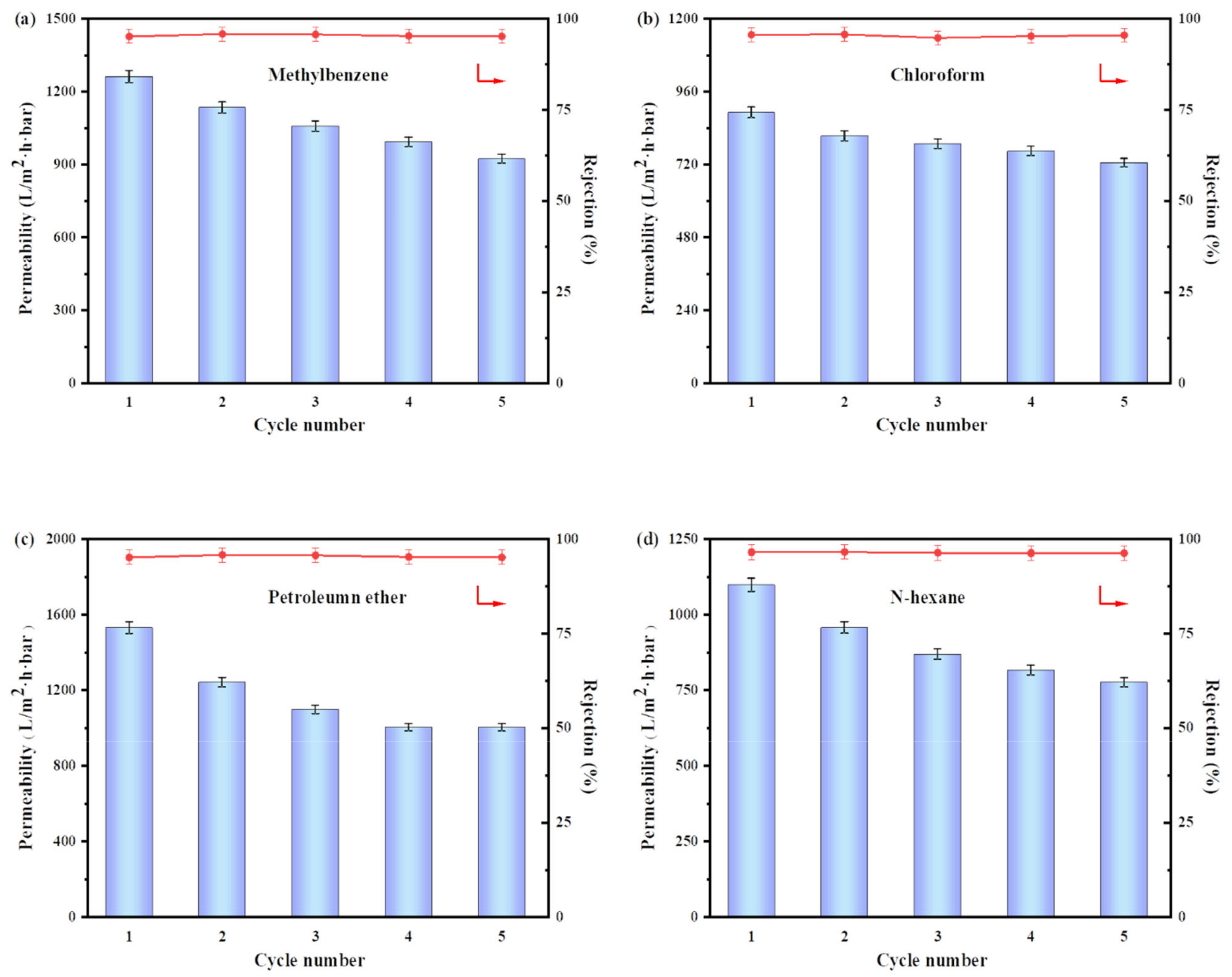 Membranes 13 00255 g008a