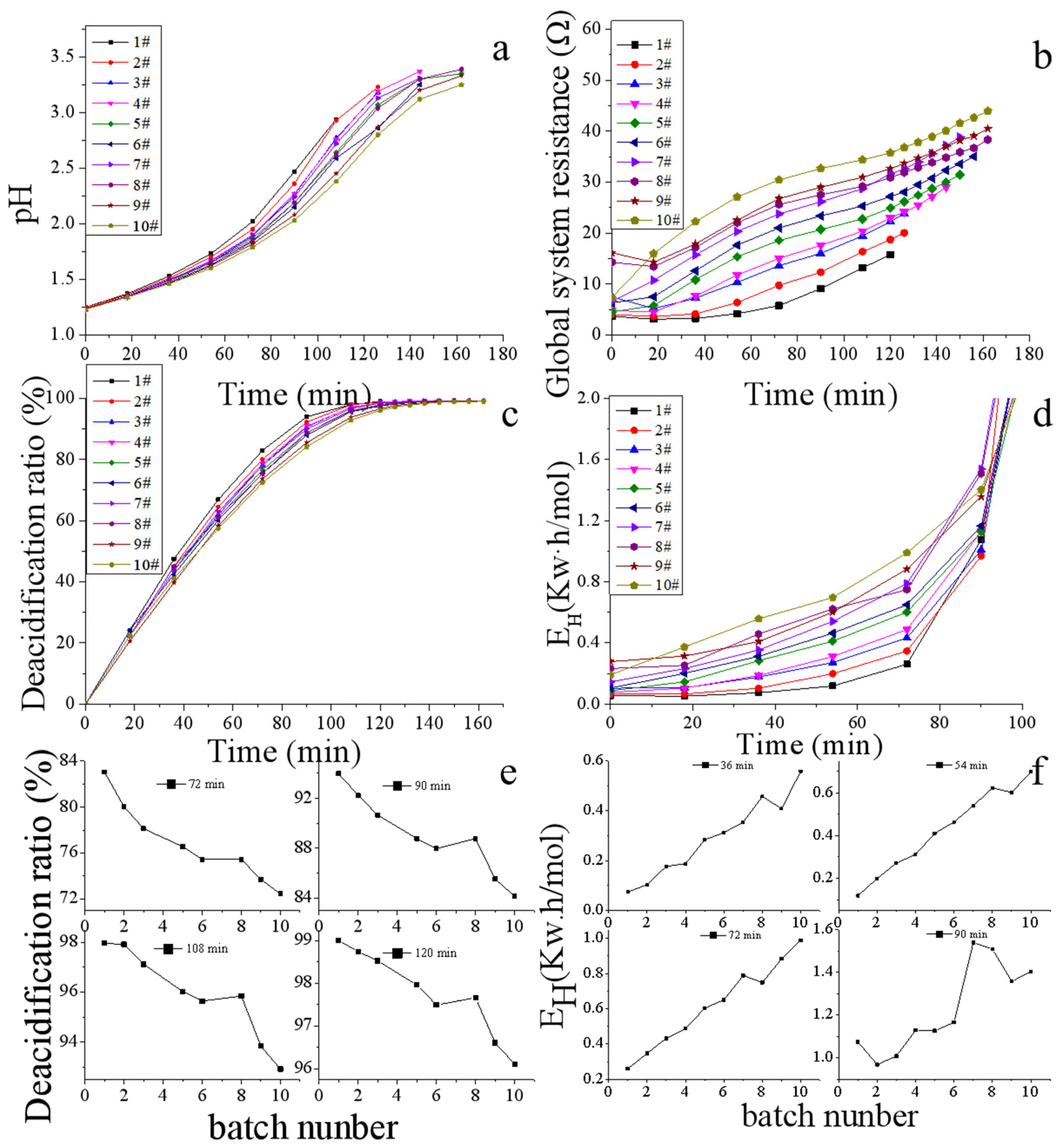 Membranes 13 00256 g002