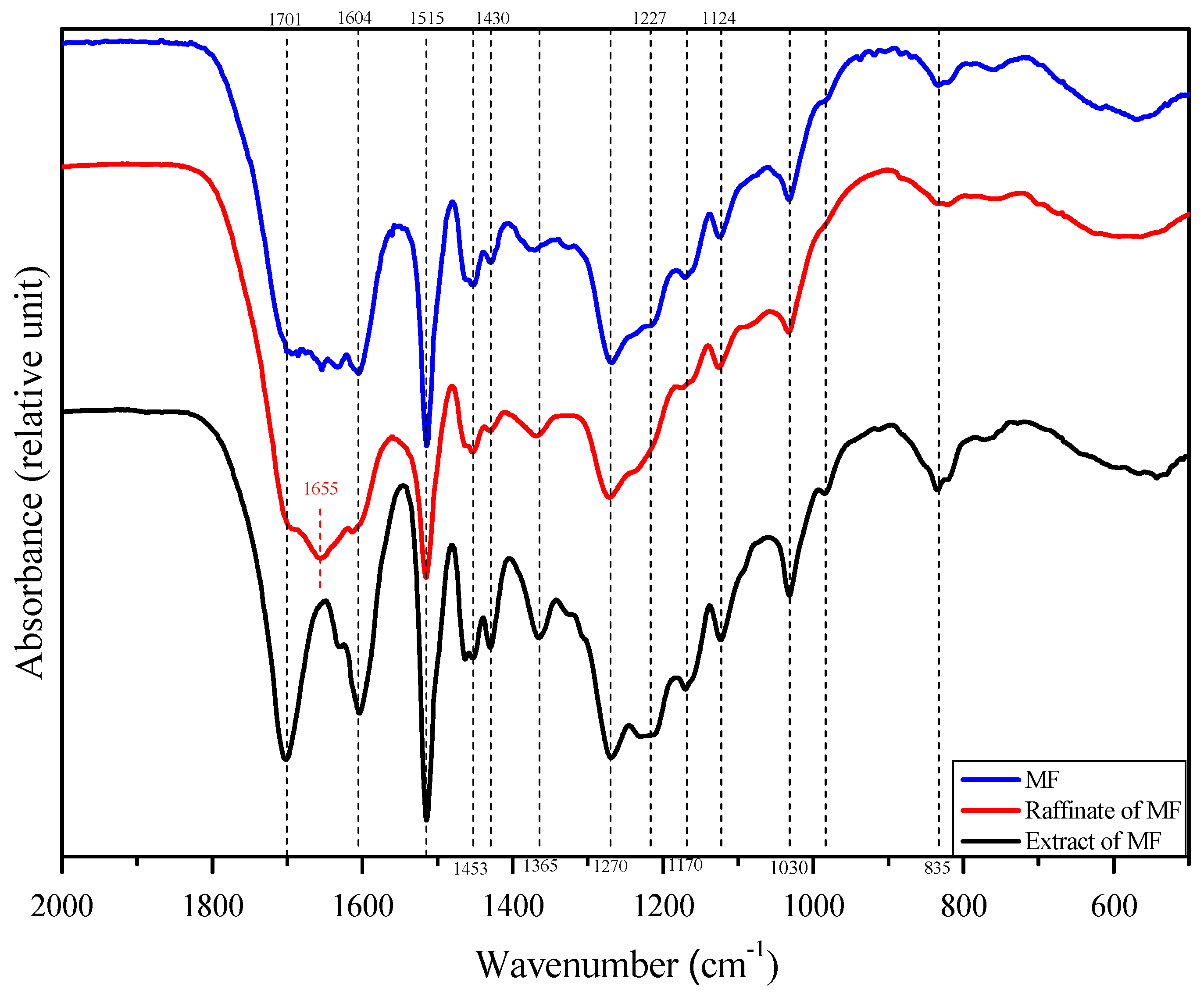 Membranes 13 00256 g006