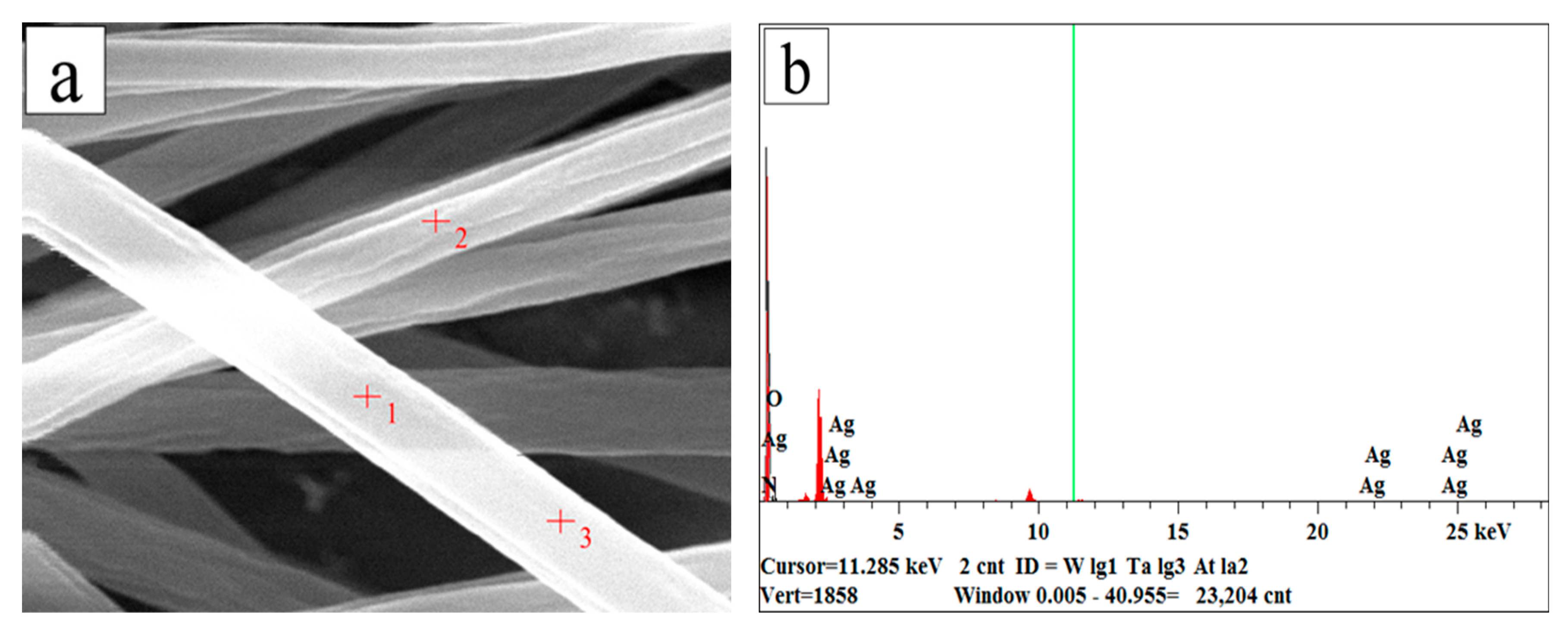 Membranes 13 00257 g007 Membranes 13 00257 g007