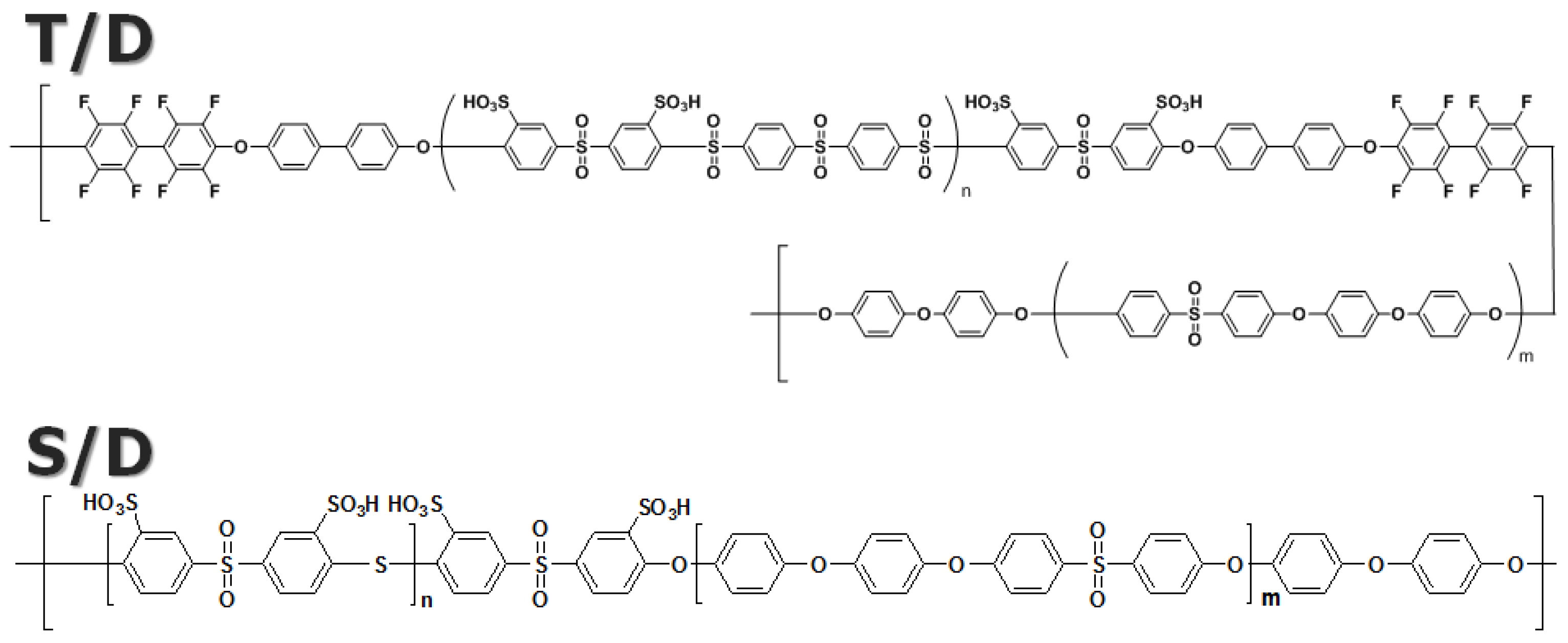 Membranes 13 00258 g001