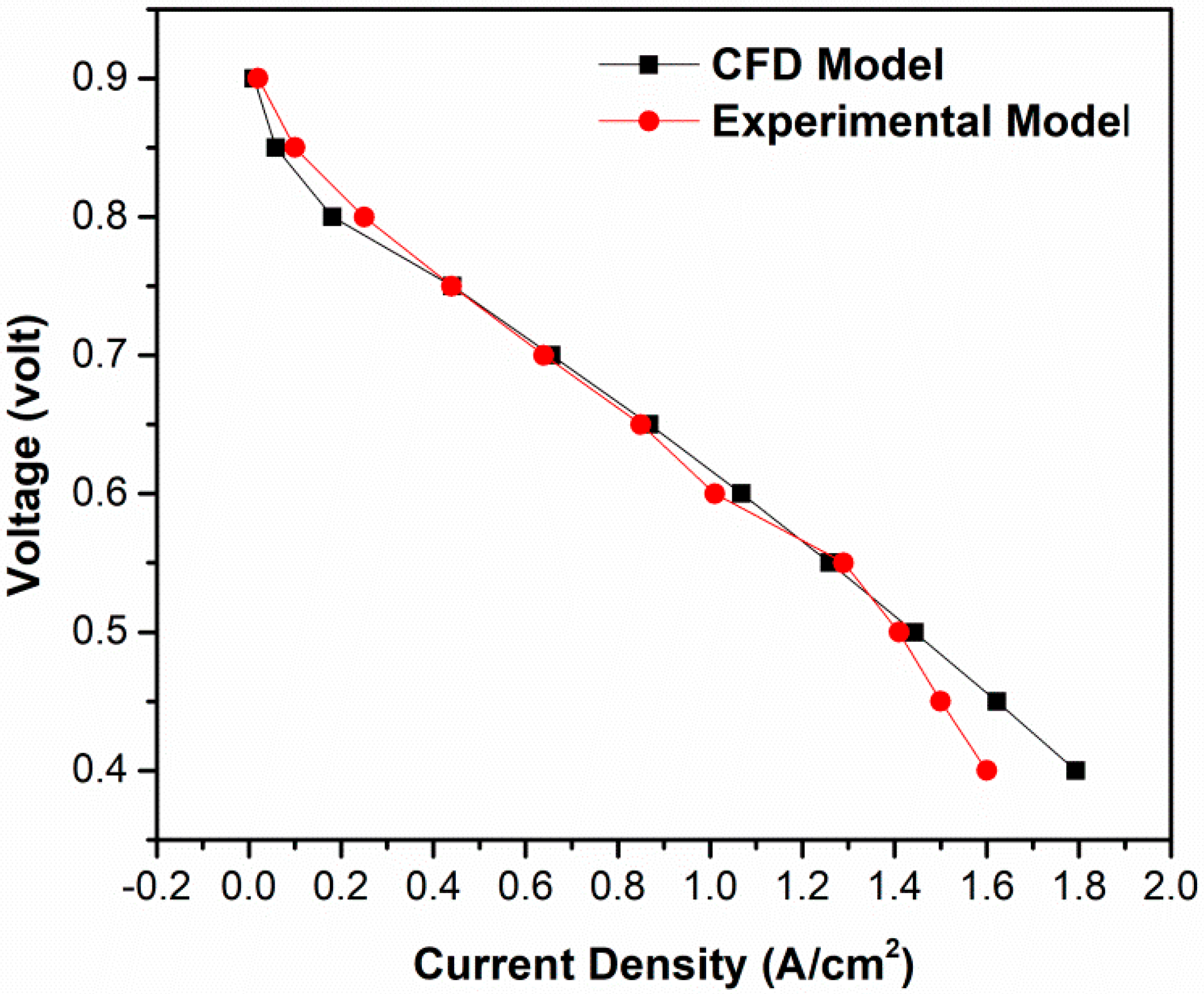Membranes 13 00259 g002