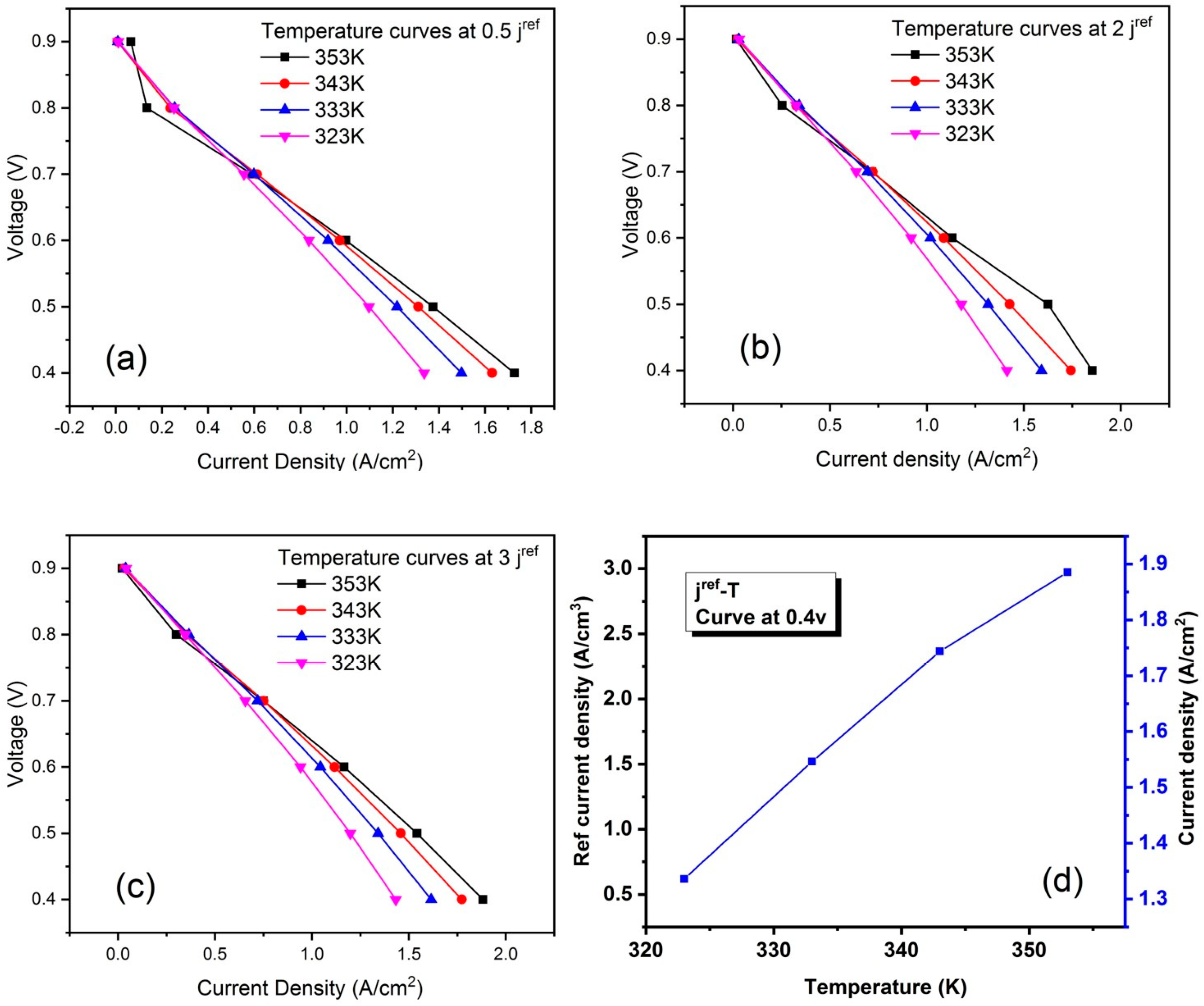 Membranes 13 00259 g009