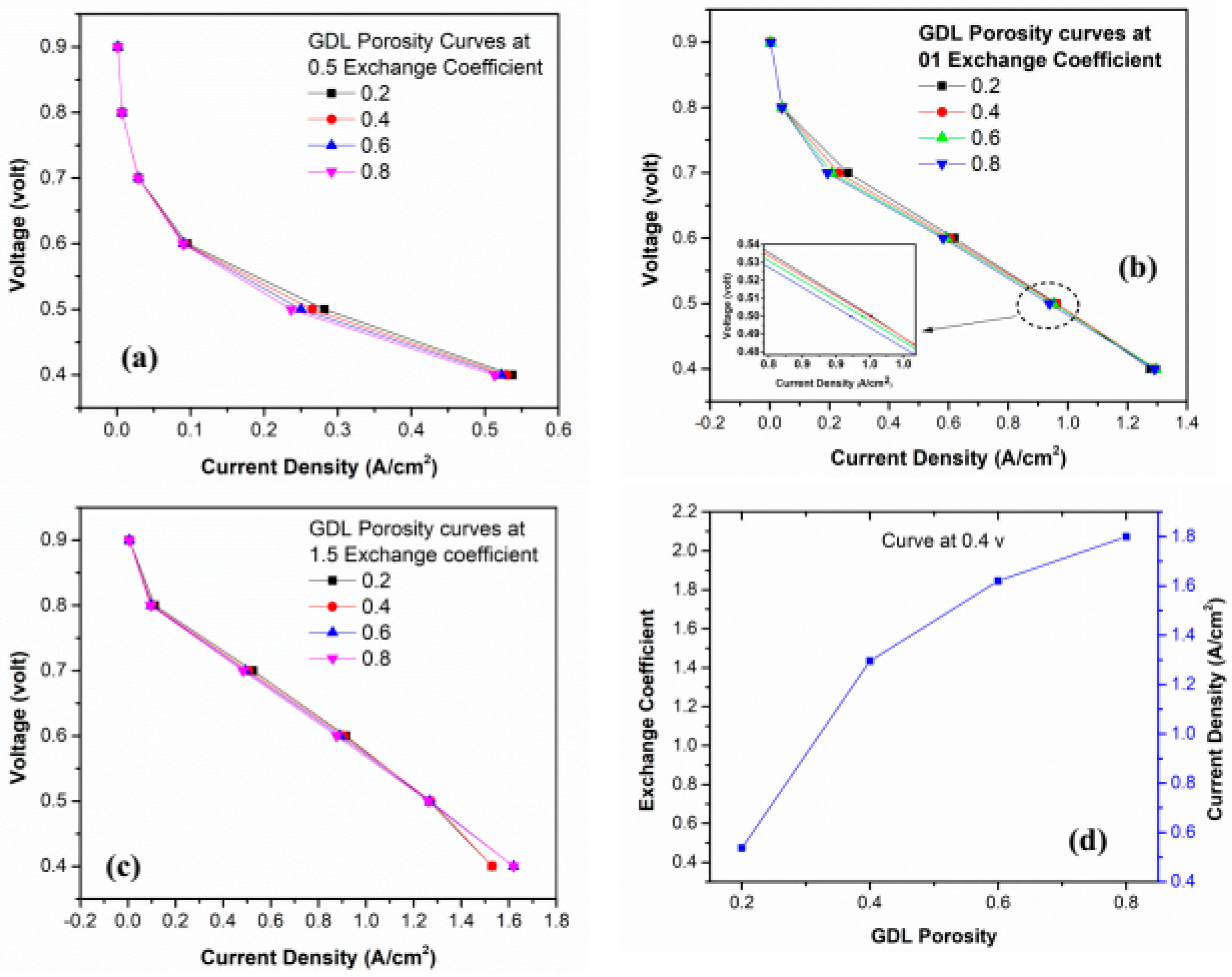 Membranes 13 00259 g010