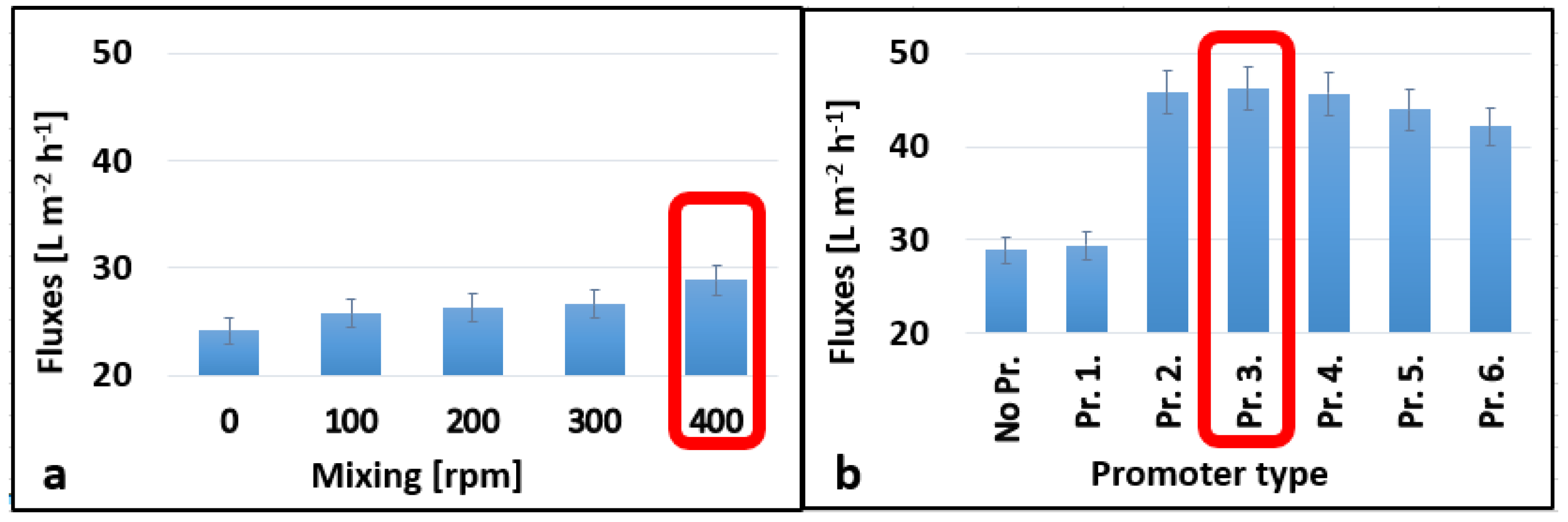 Membranes 13 00262 g003