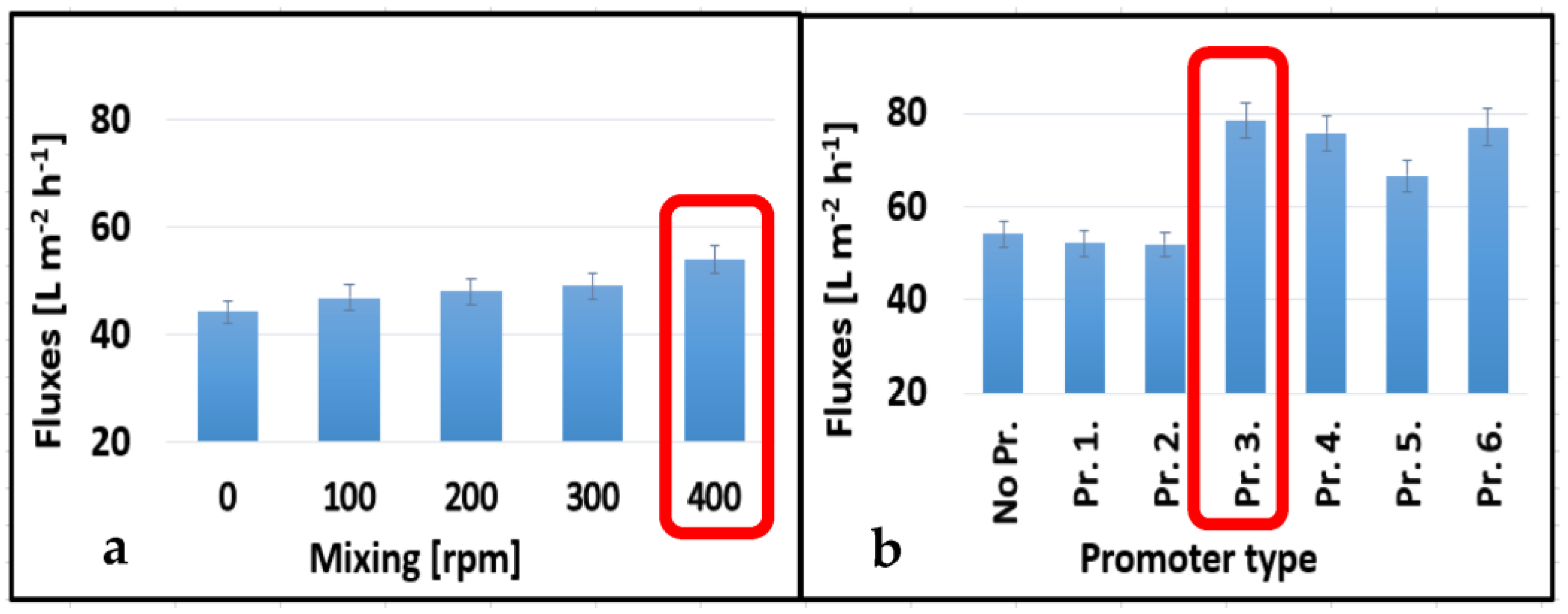 Membranes 13 00262 g004