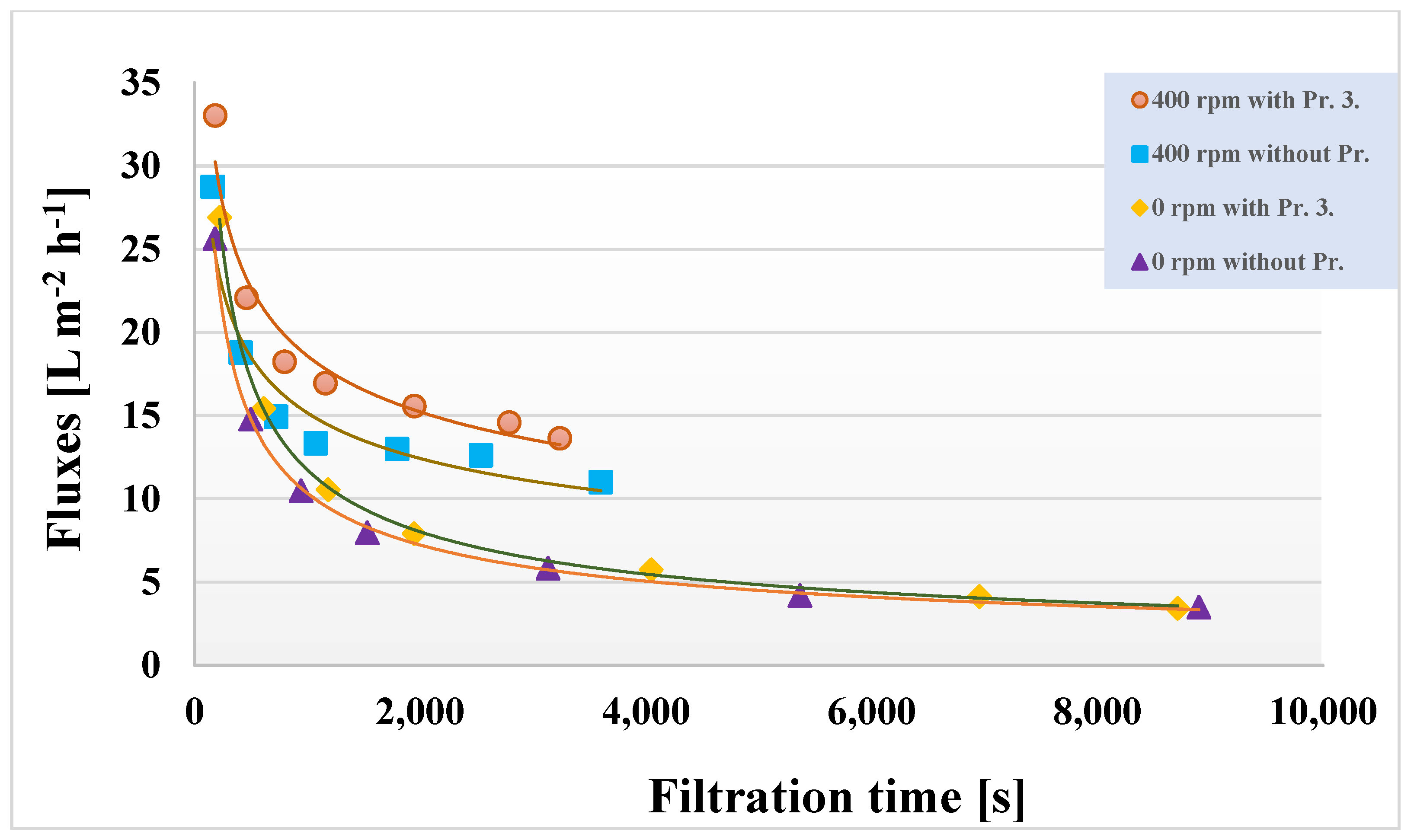 Membranes 13 00262 g005