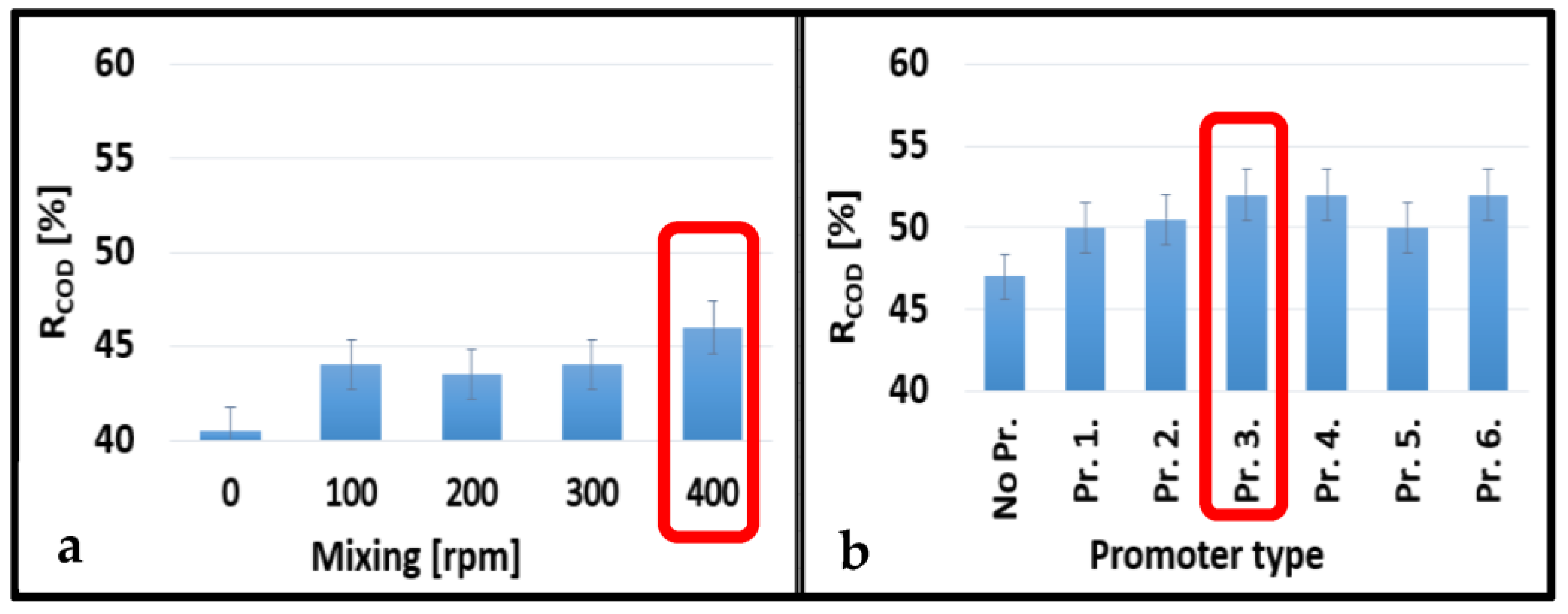 Membranes 13 00262 g007