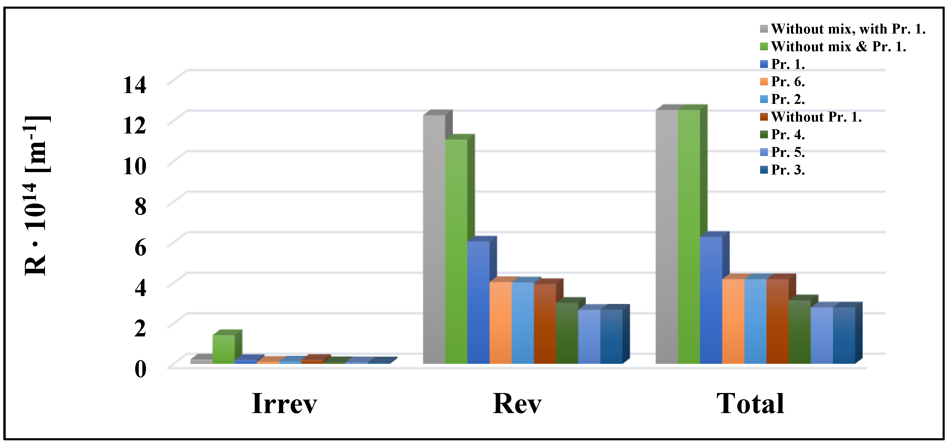 Membranes 13 00262 g008