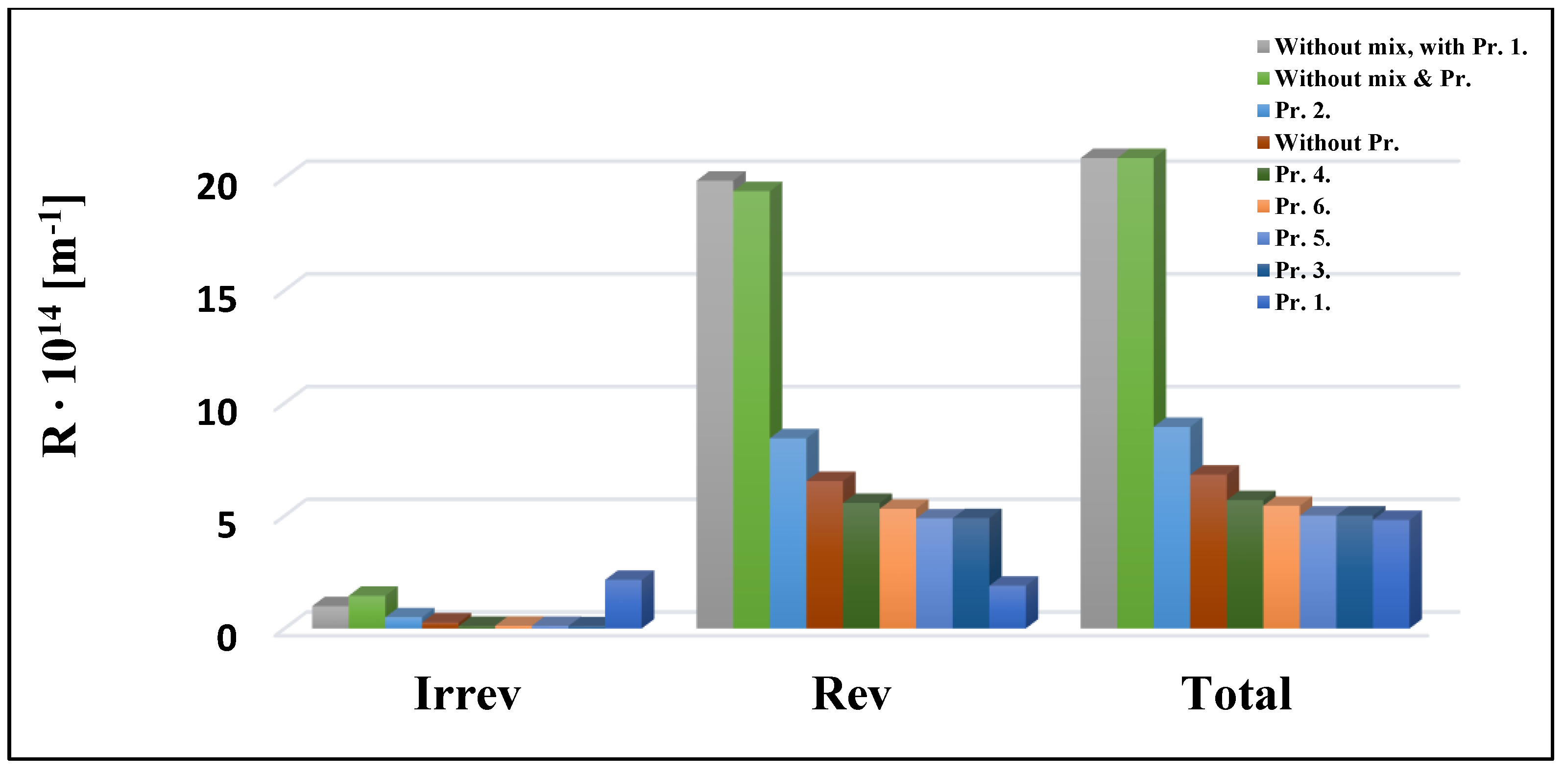 Membranes 13 00262 g009