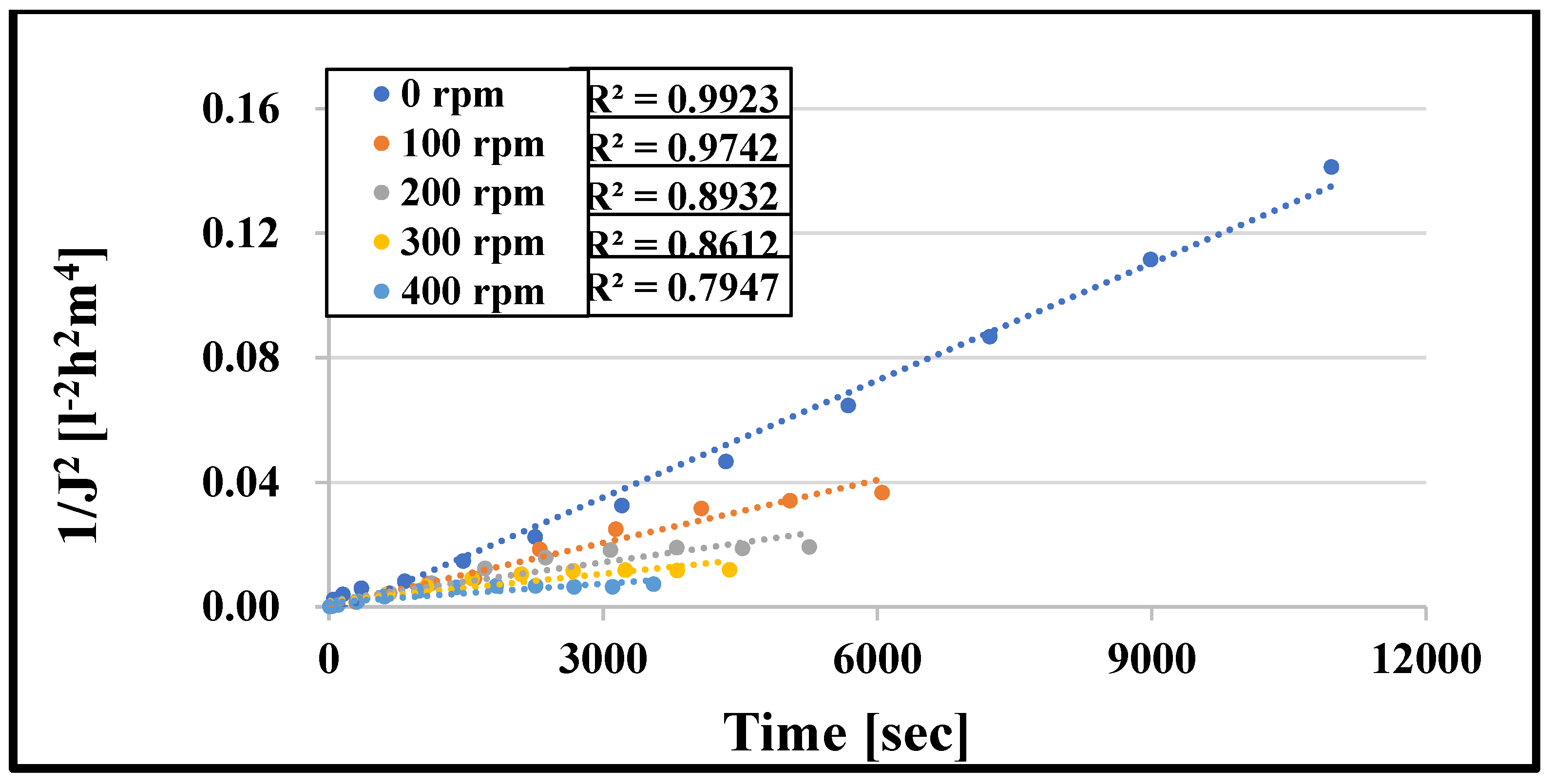 Membranes 13 00262 g010