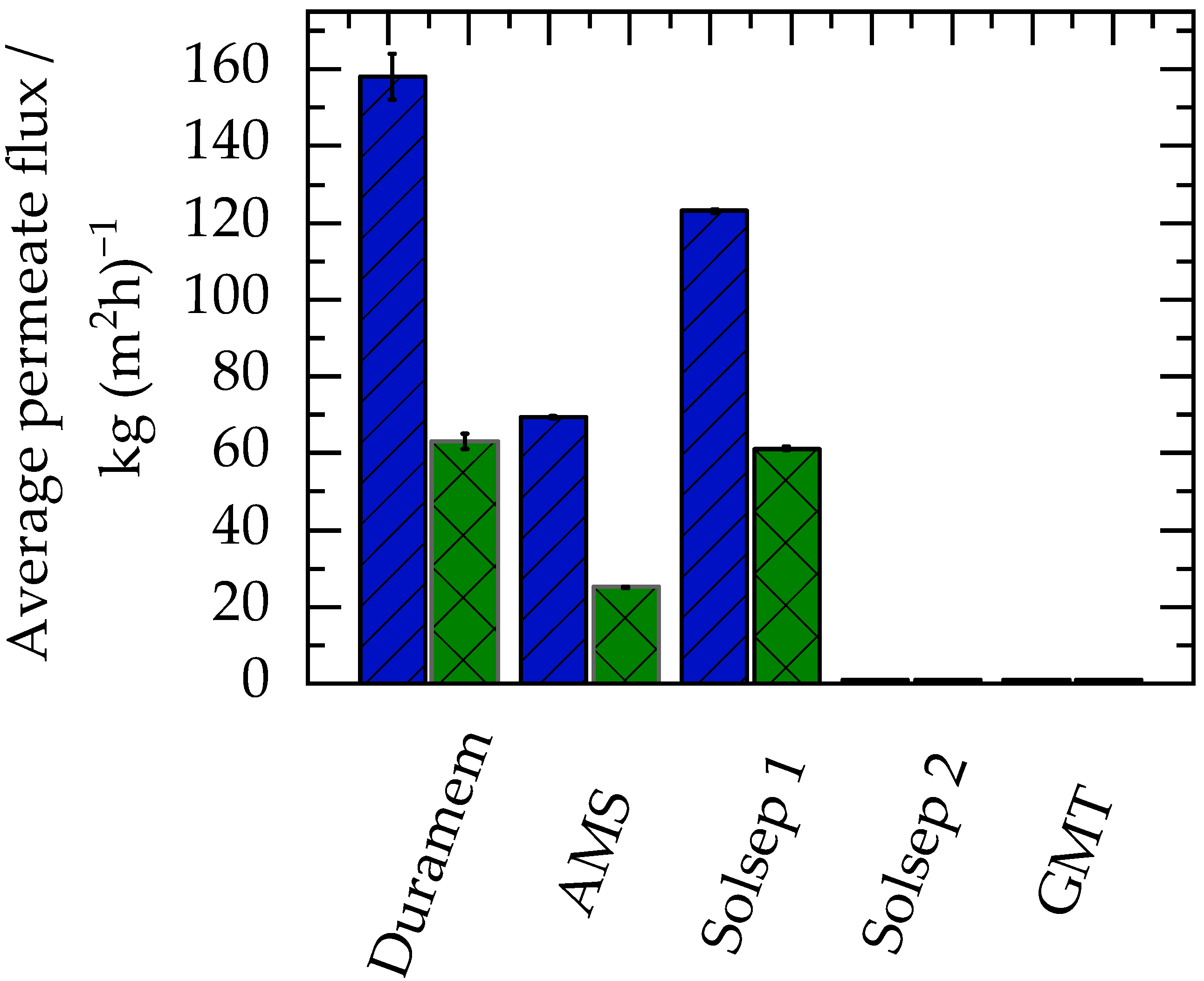 Membranes 13 00263 g002
