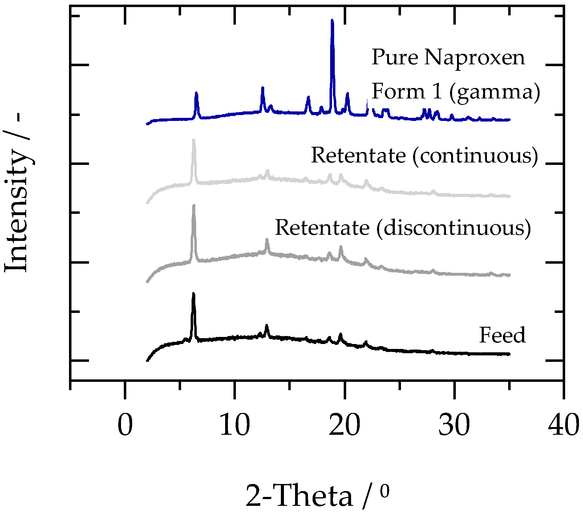 Membranes 13 00263 g007