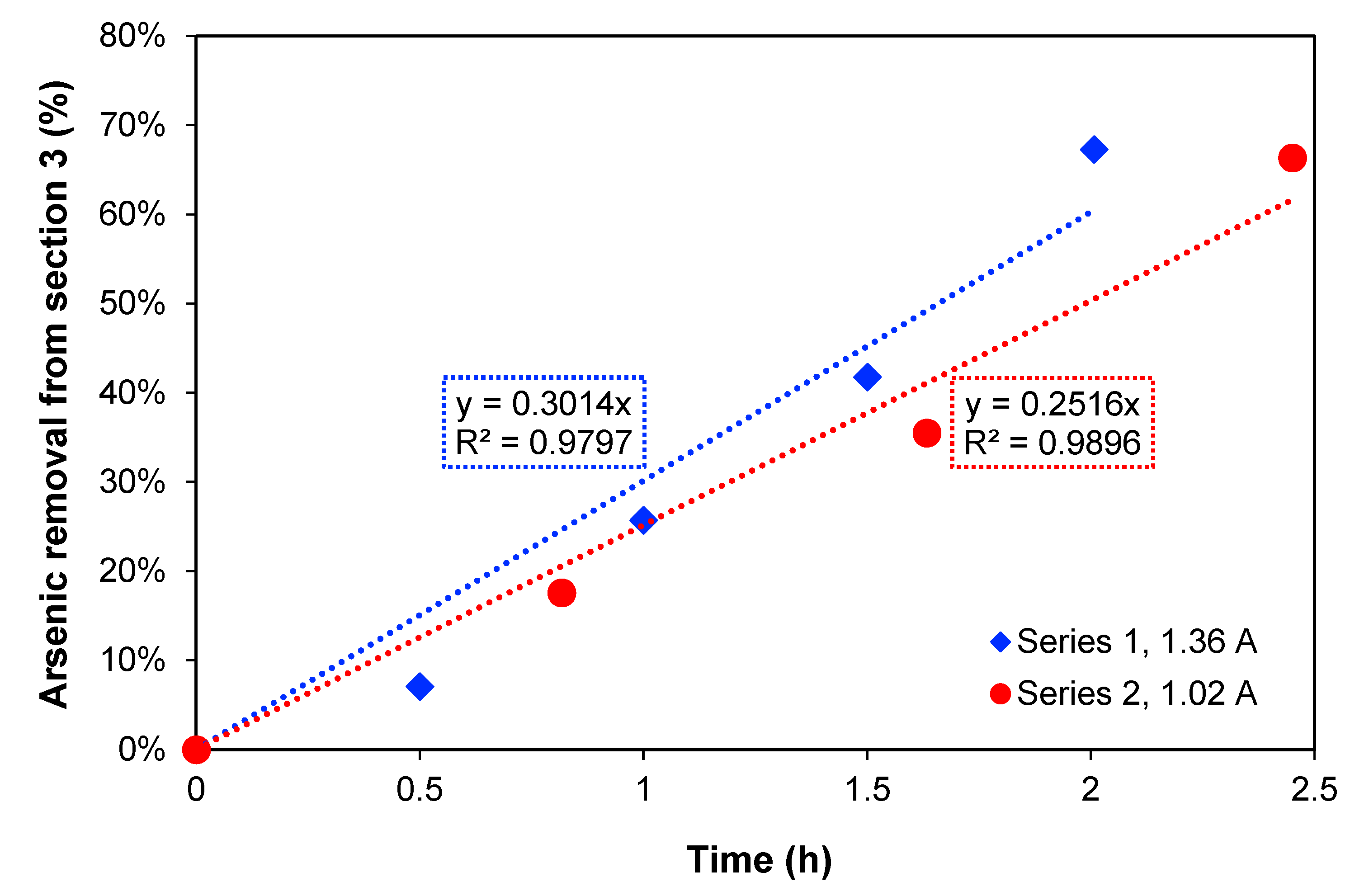Membranes 13 00264 g002